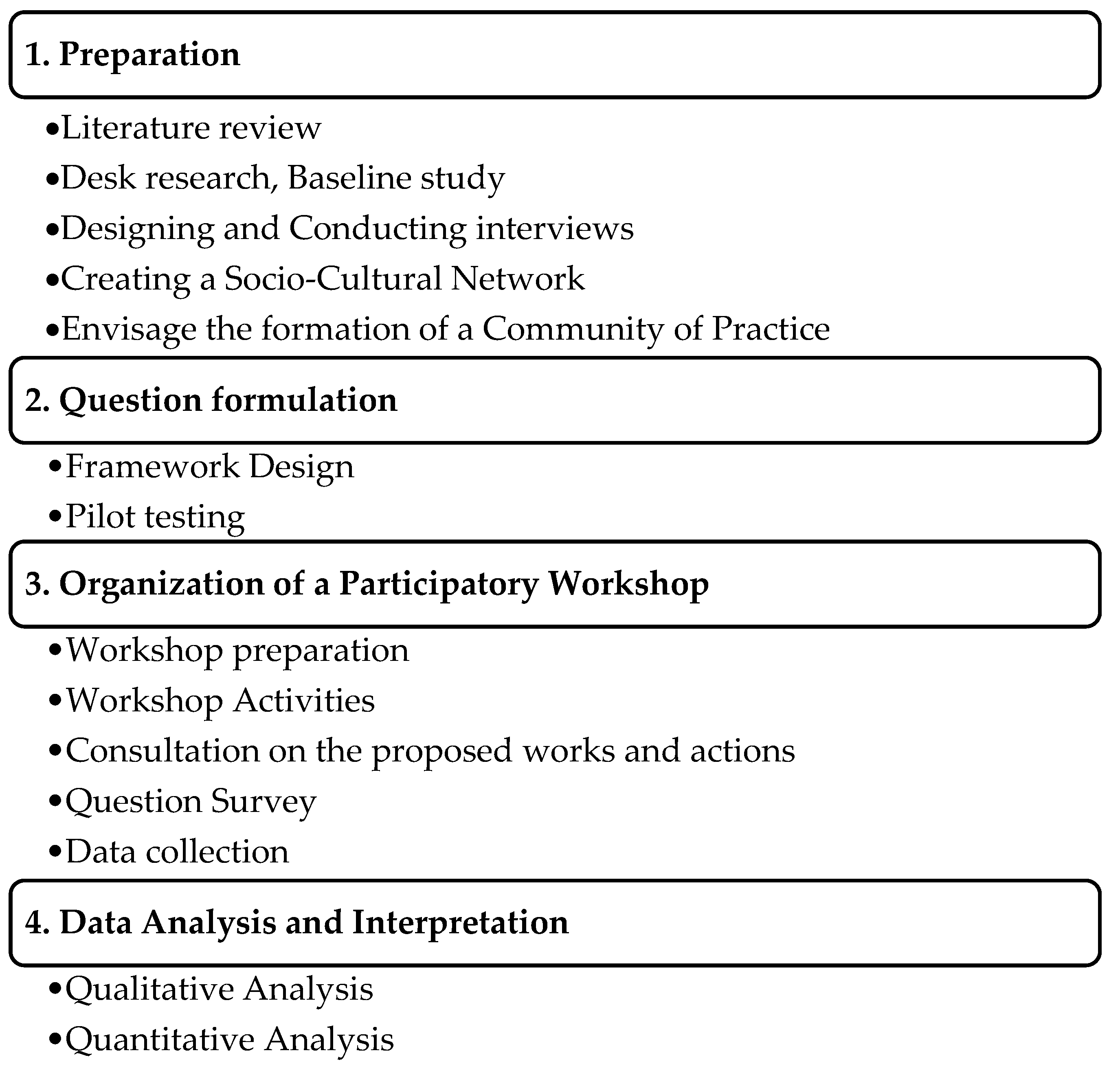 Preprints 140831 g003