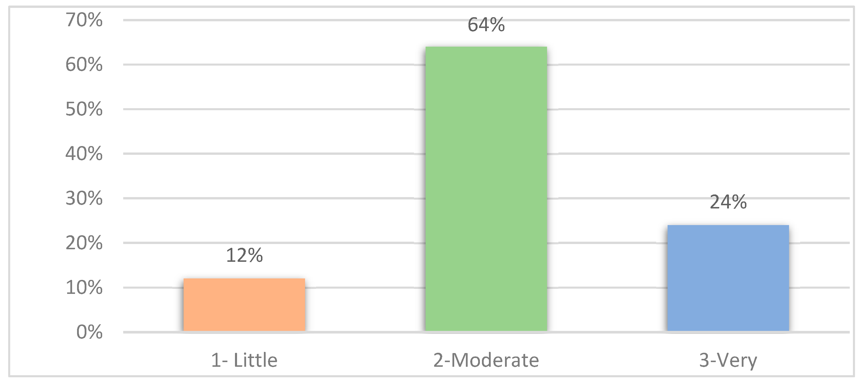 Preprints 140831 g006