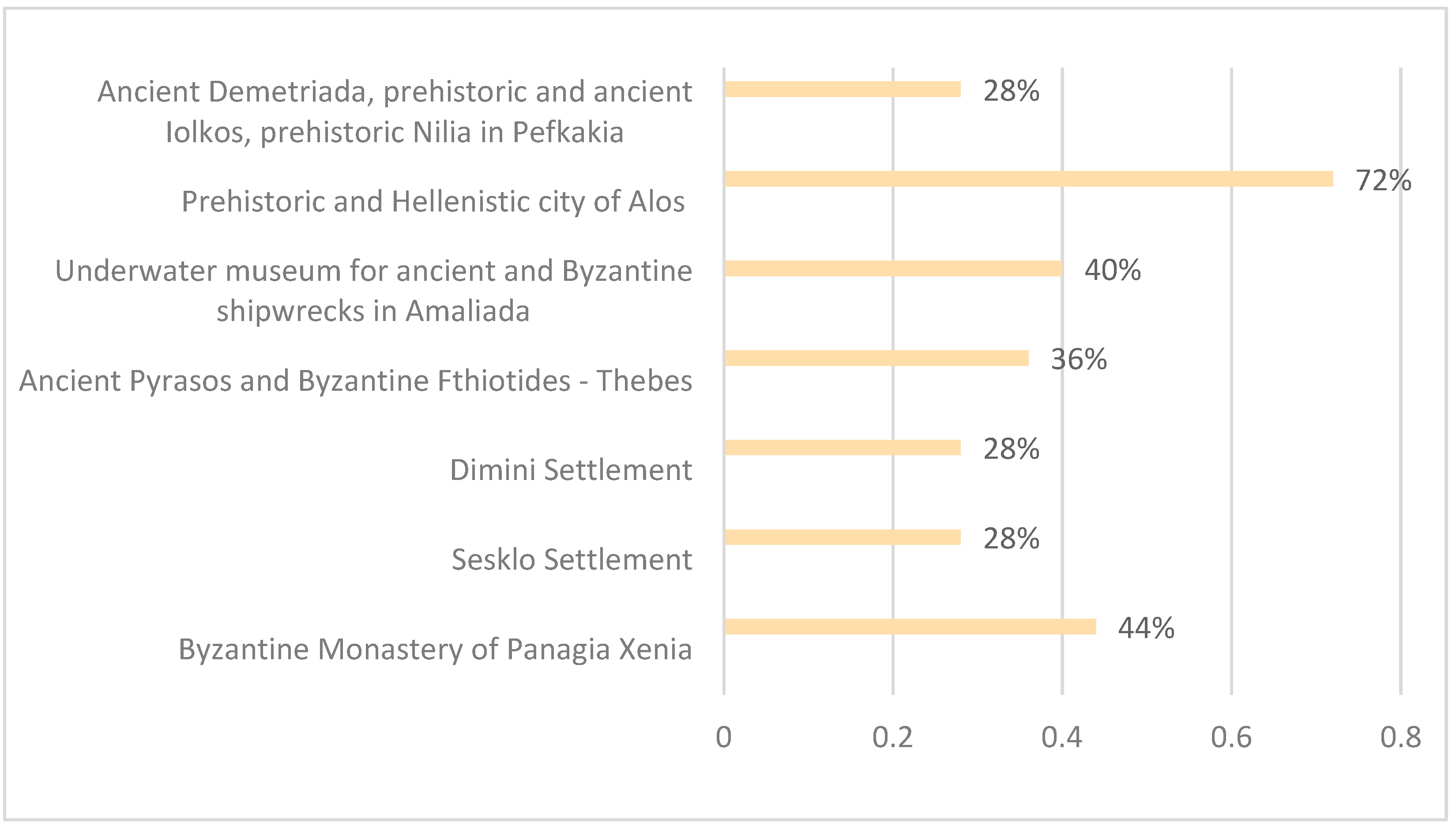 Preprints 140831 g007