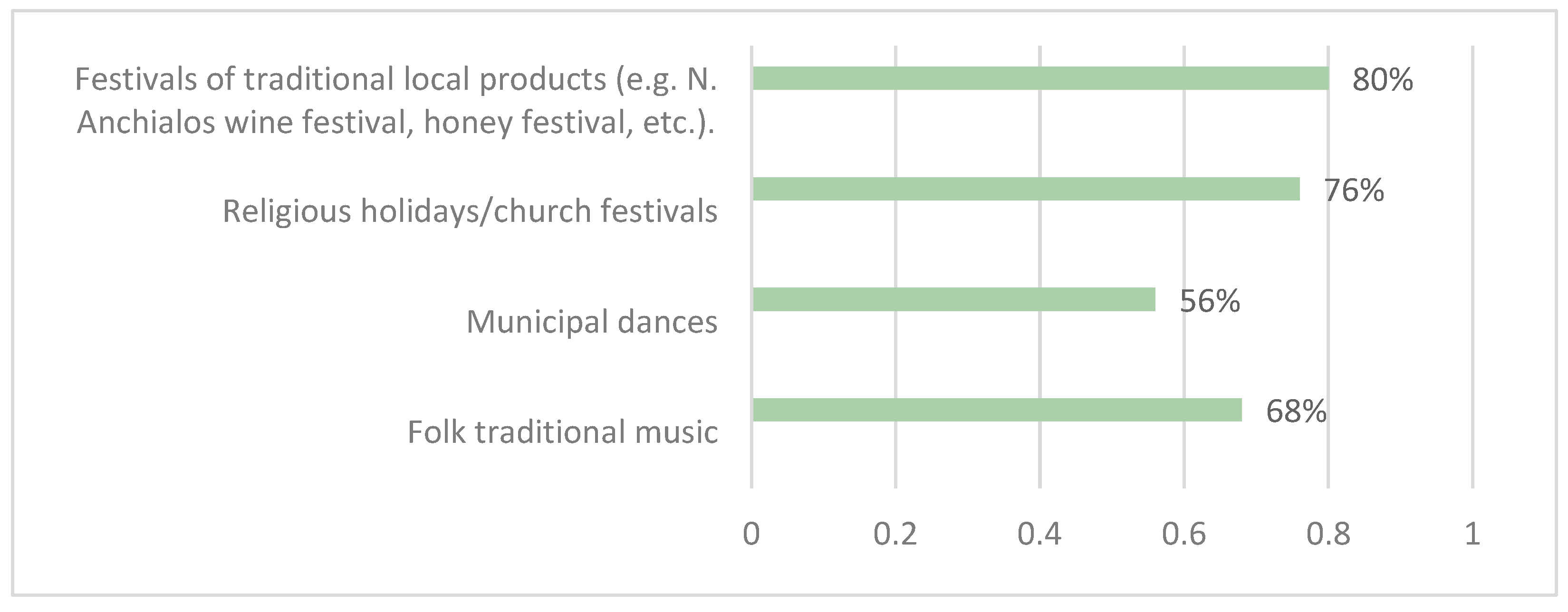 Preprints 140831 g008