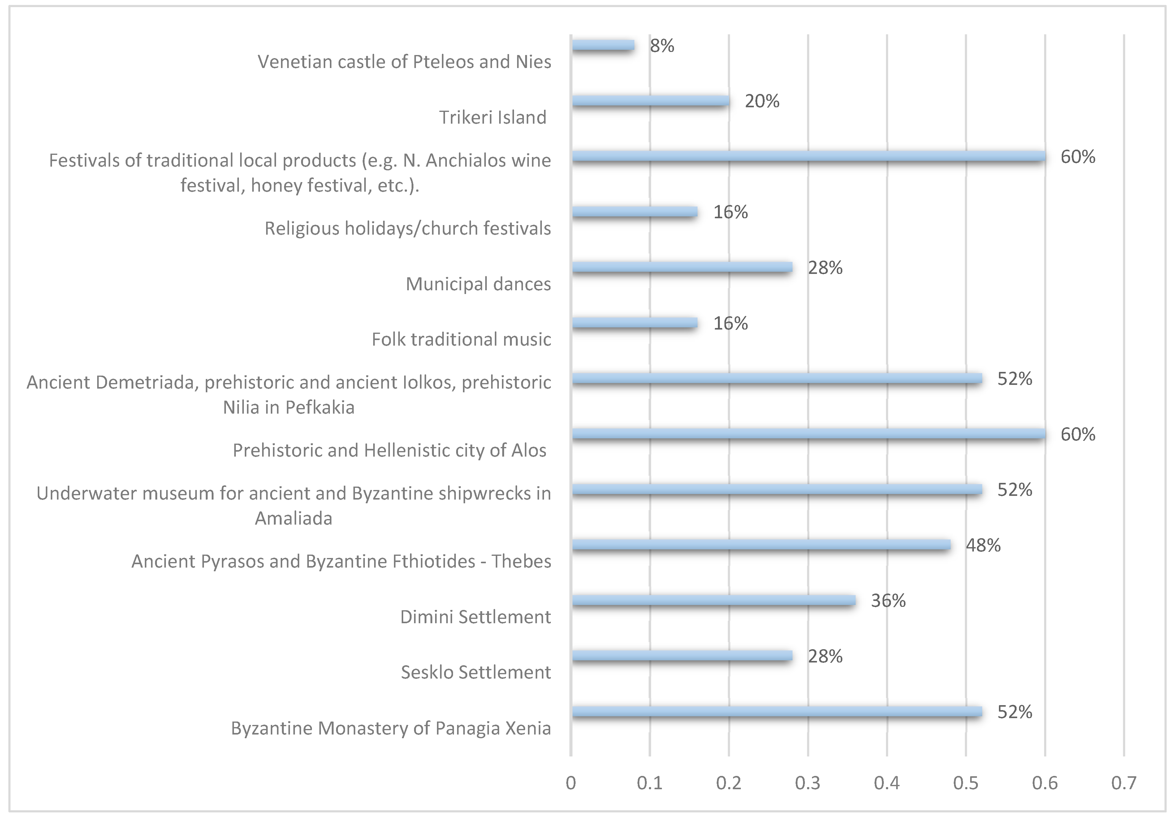 Preprints 140831 g009