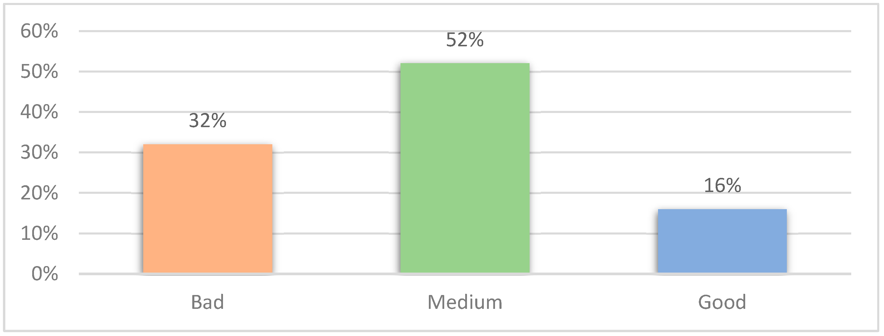Preprints 140831 g010
