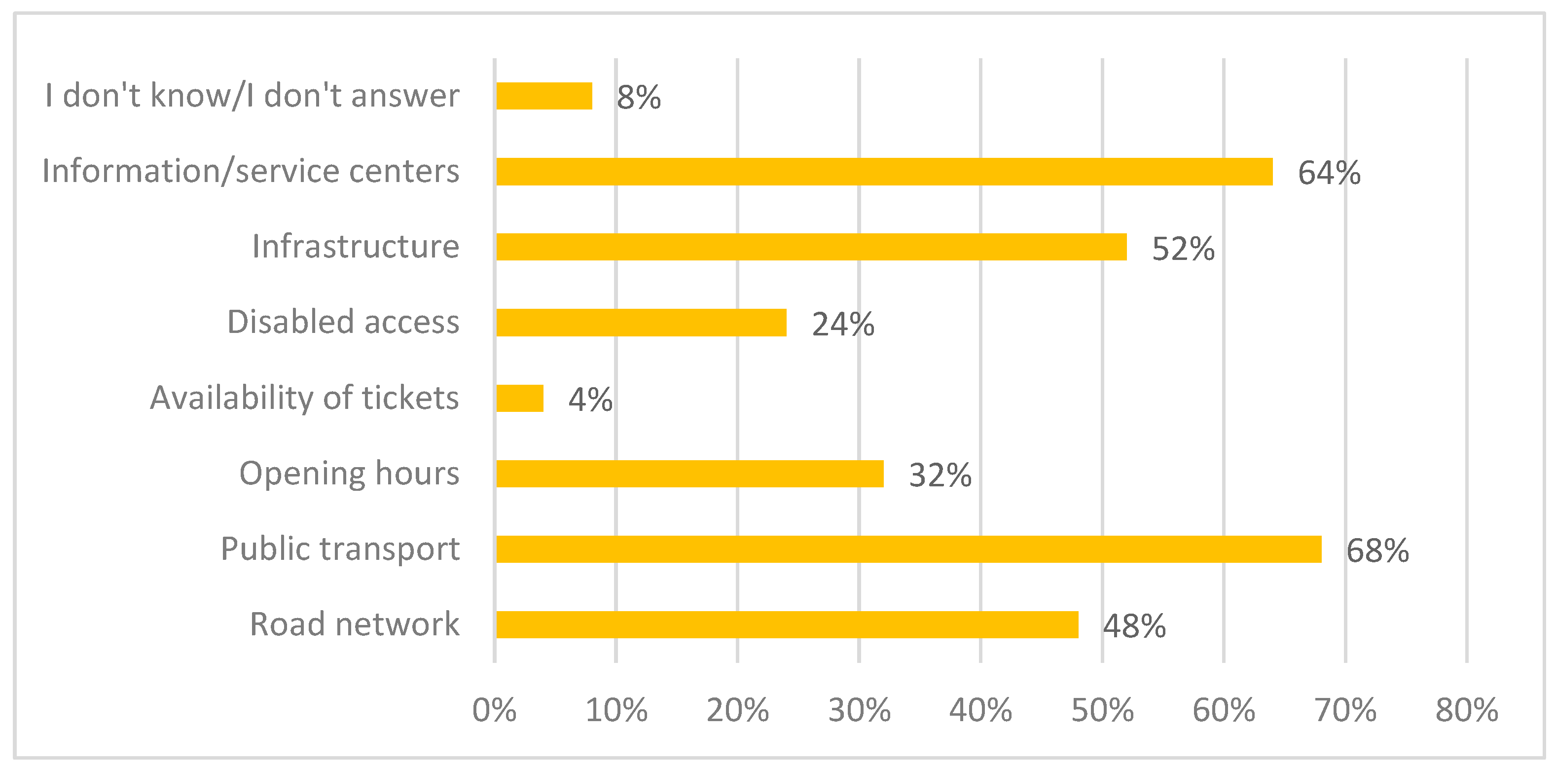 Preprints 140831 g011