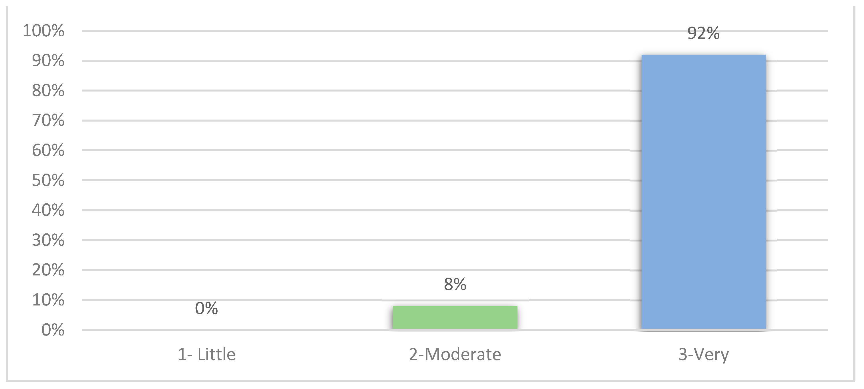 Preprints 140831 g012