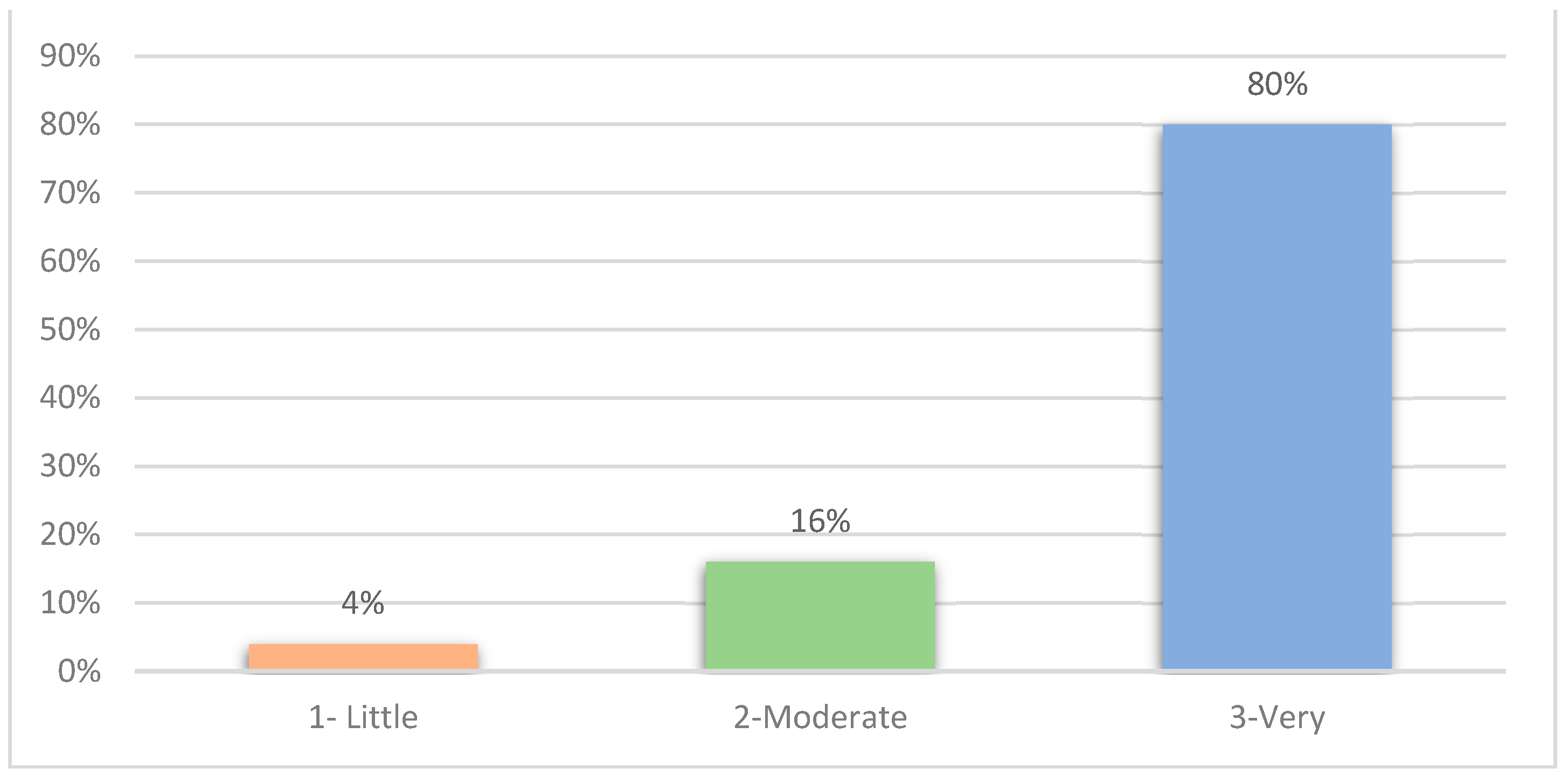 Preprints 140831 g013