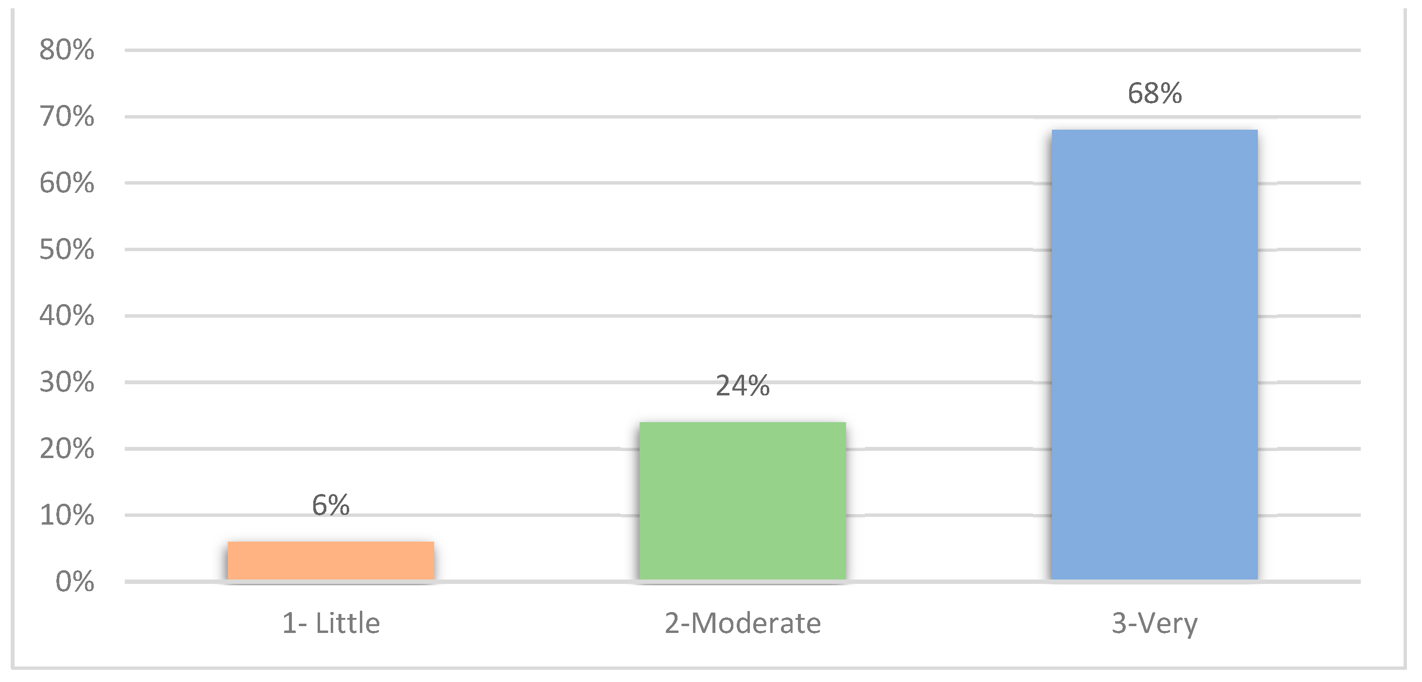 Preprints 140831 g014
