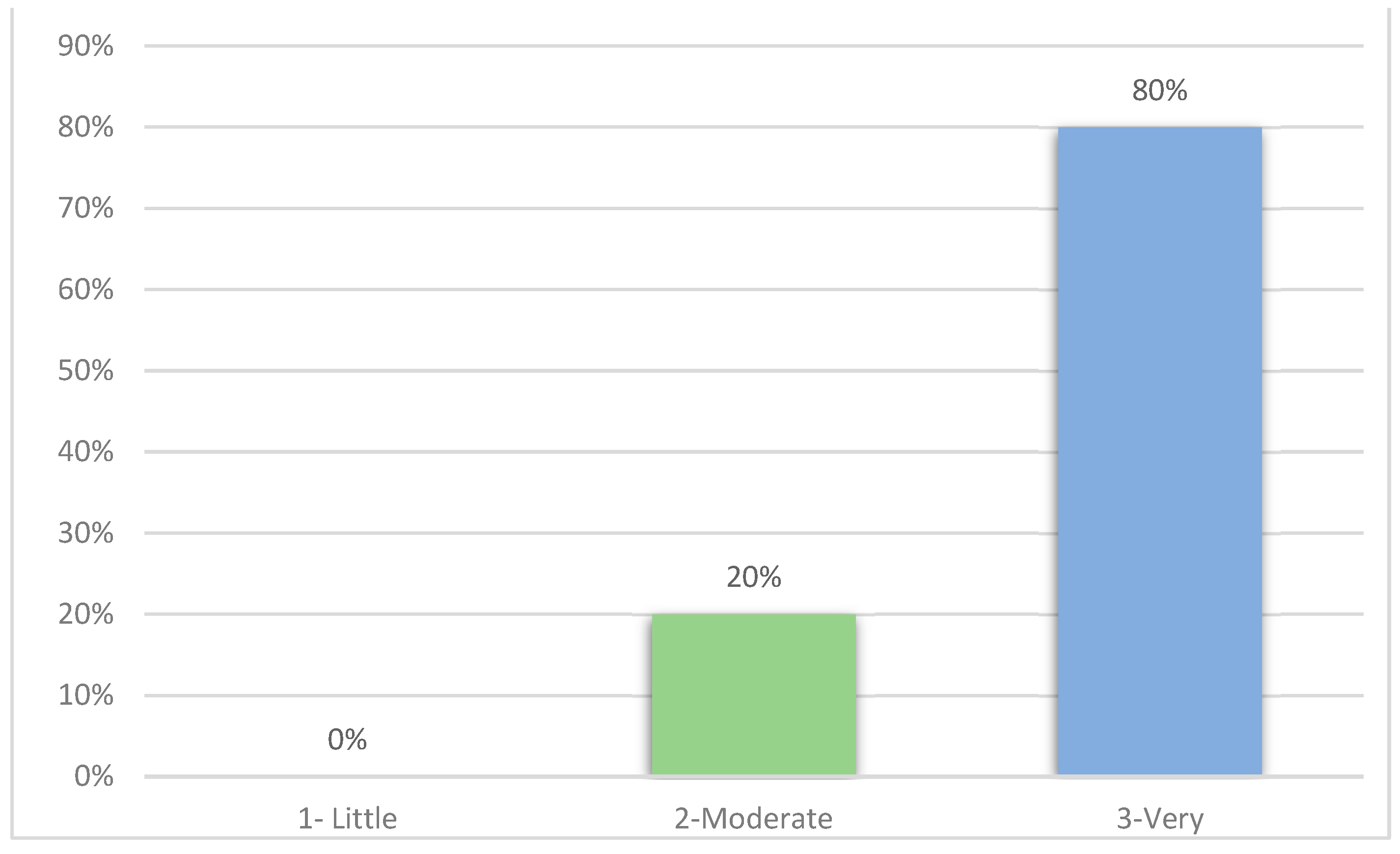 Preprints 140831 g015