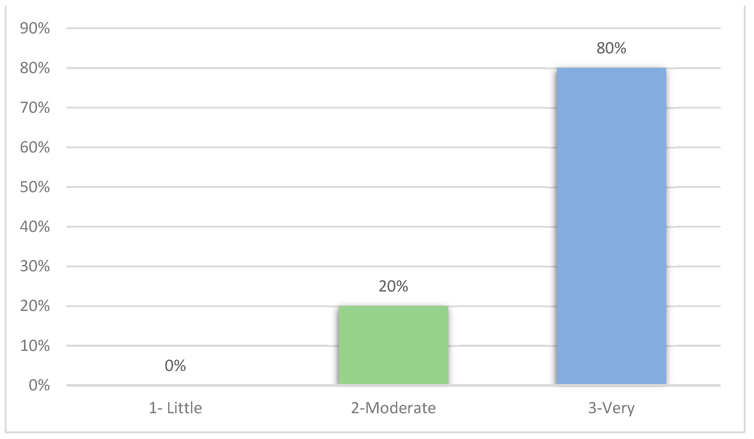 Preprints 140831 g016