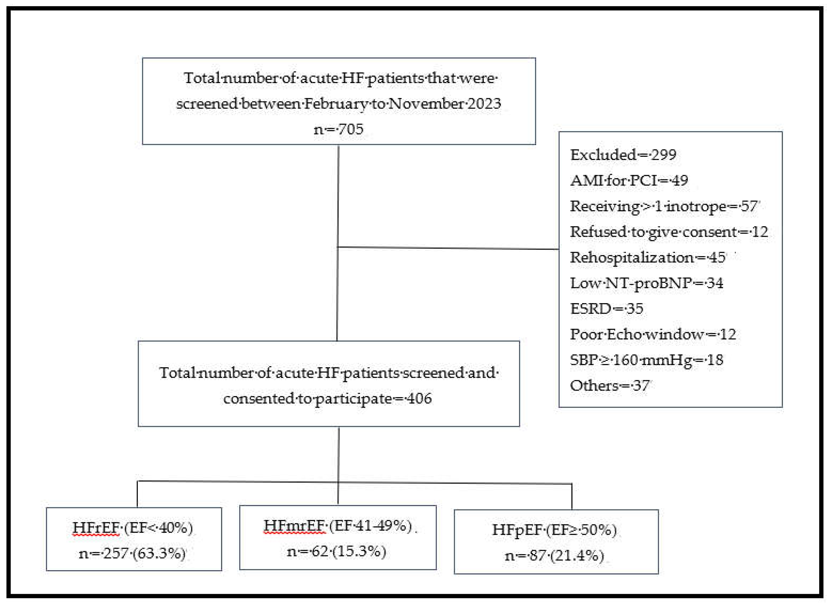 Preprints 184493 g001