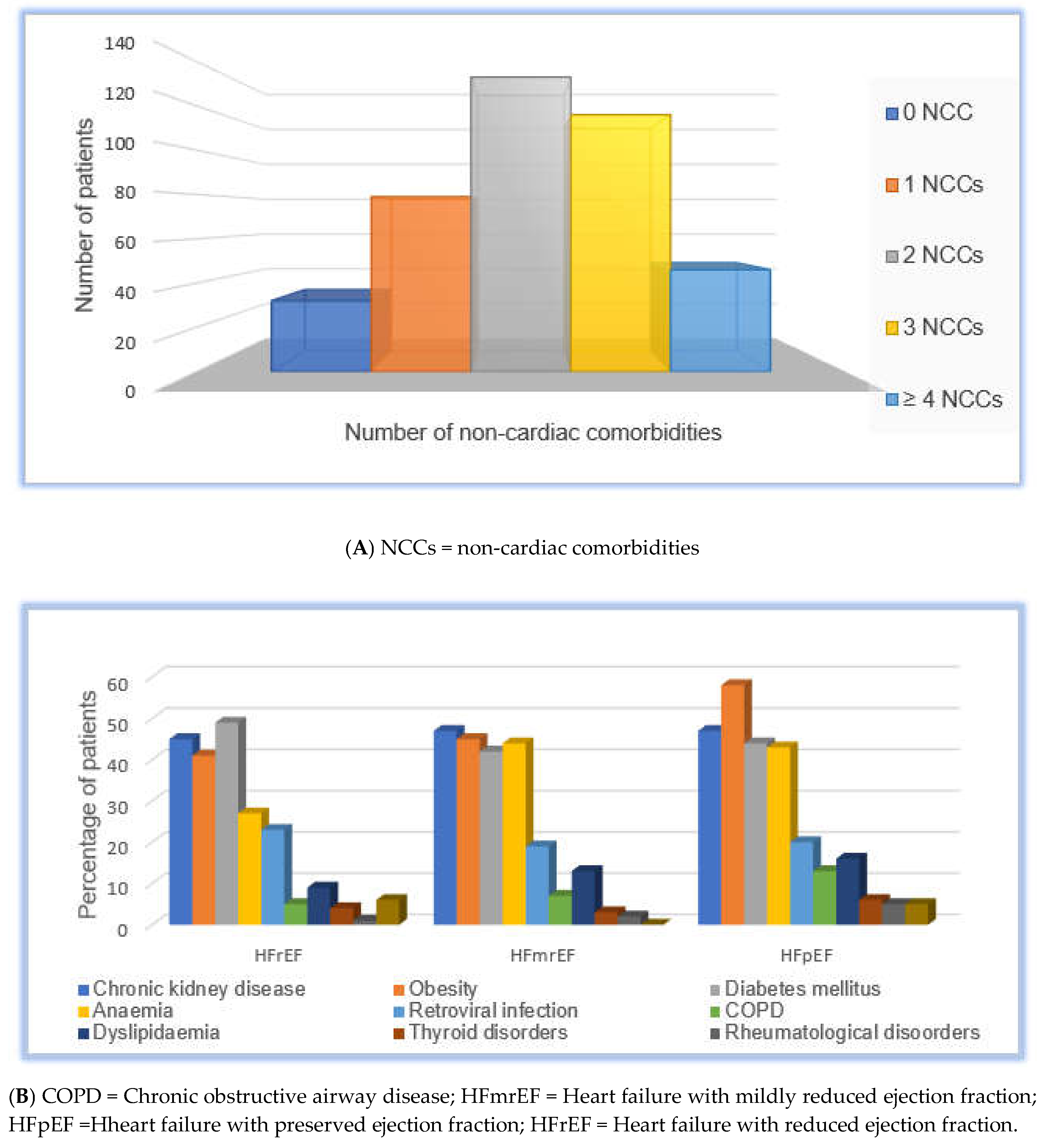 Preprints 184493 g002