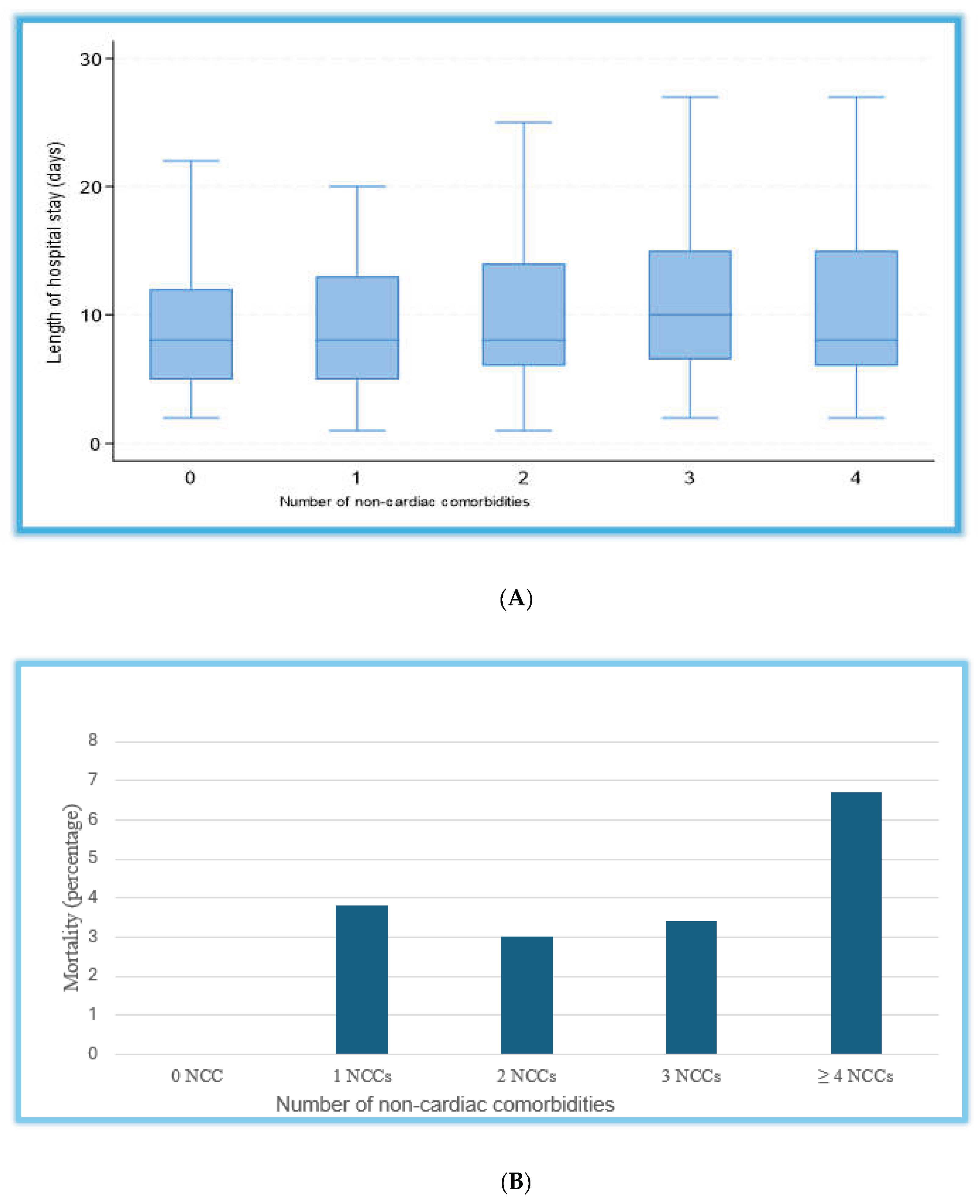 Preprints 184493 g003