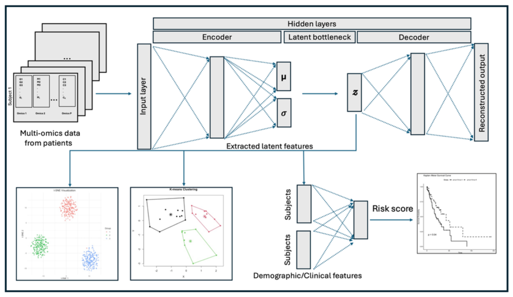 Preprints 216673 g001 Preprints 216673 g001