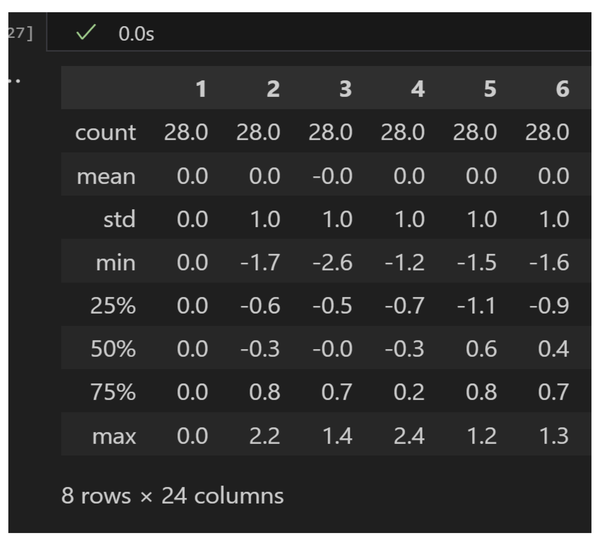 Preprints 145833 g005