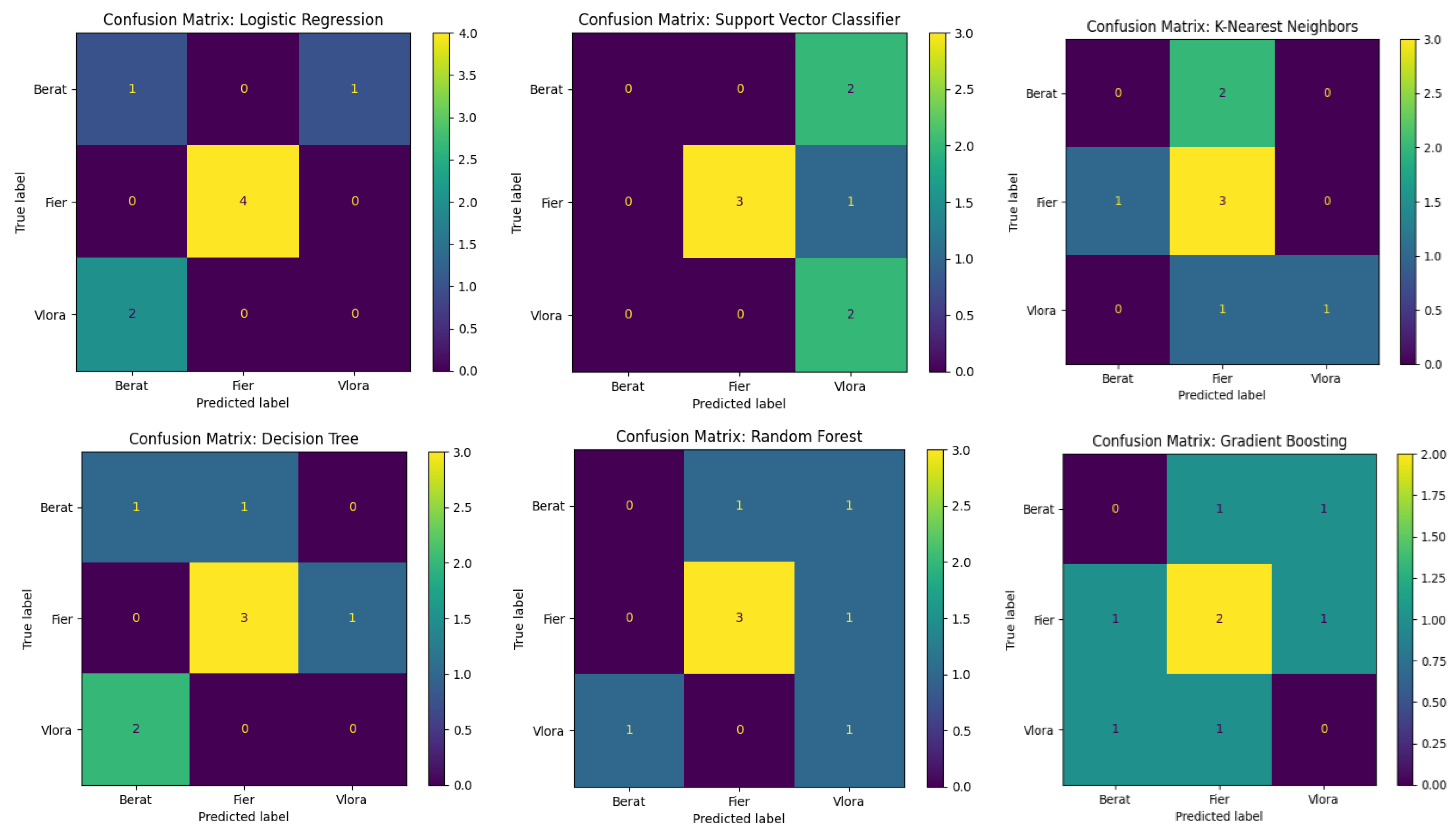 Preprints 145833 g007