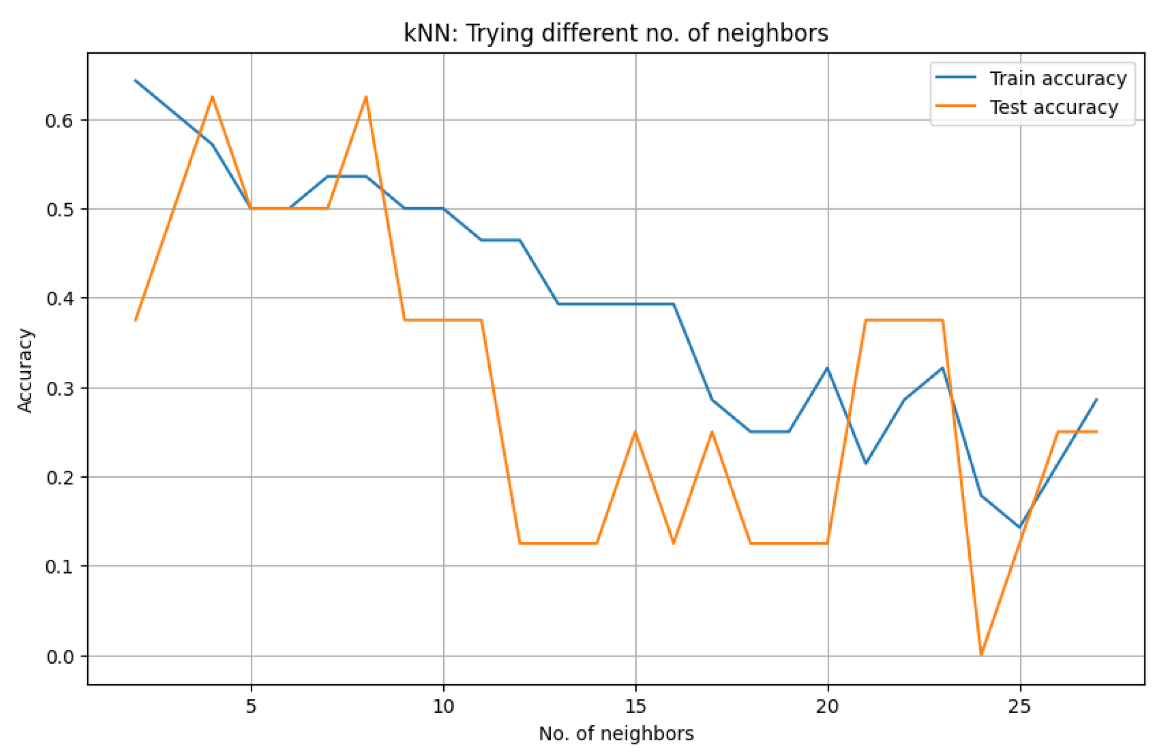 Preprints 145833 g008