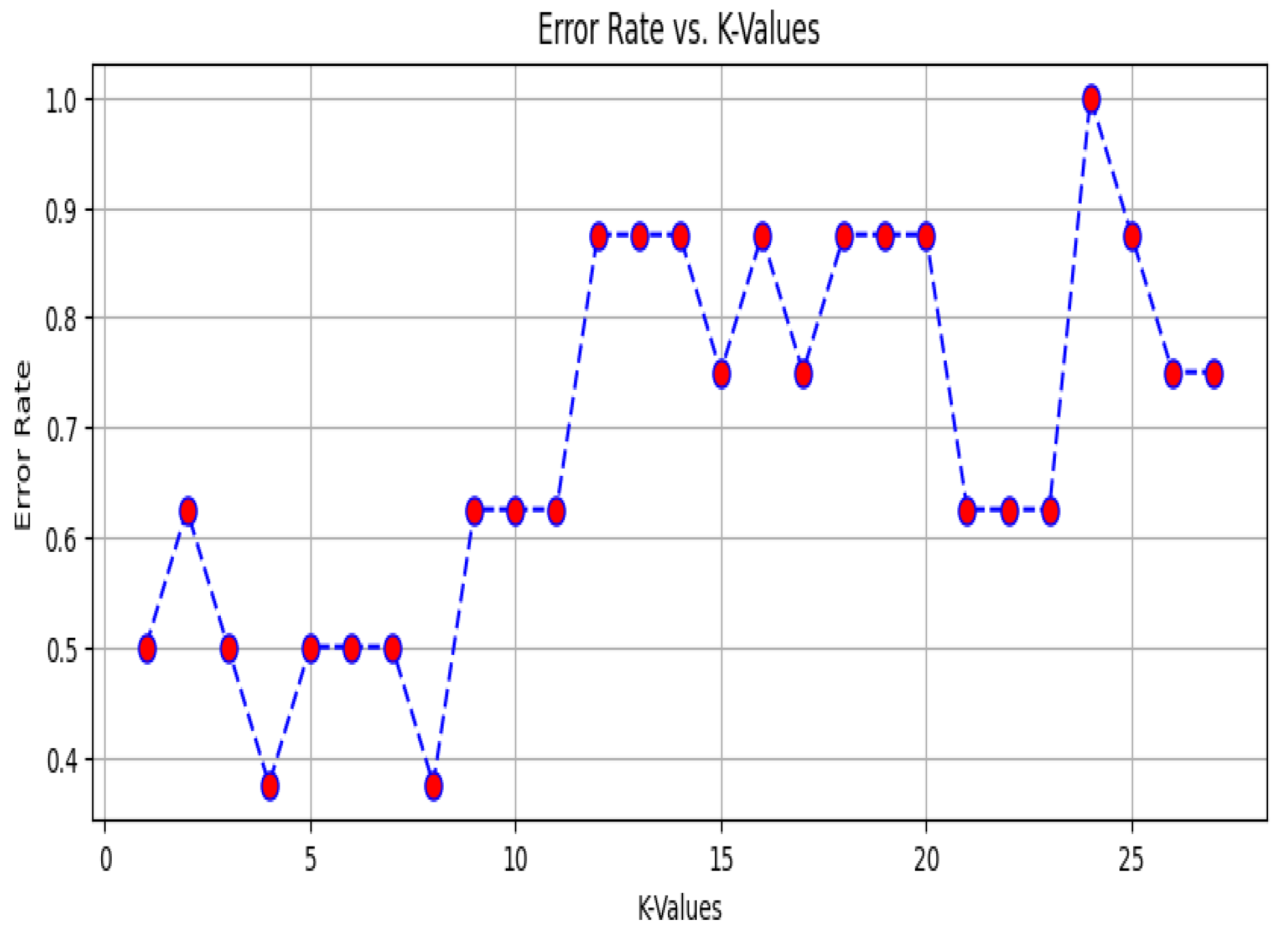 Preprints 145833 g009