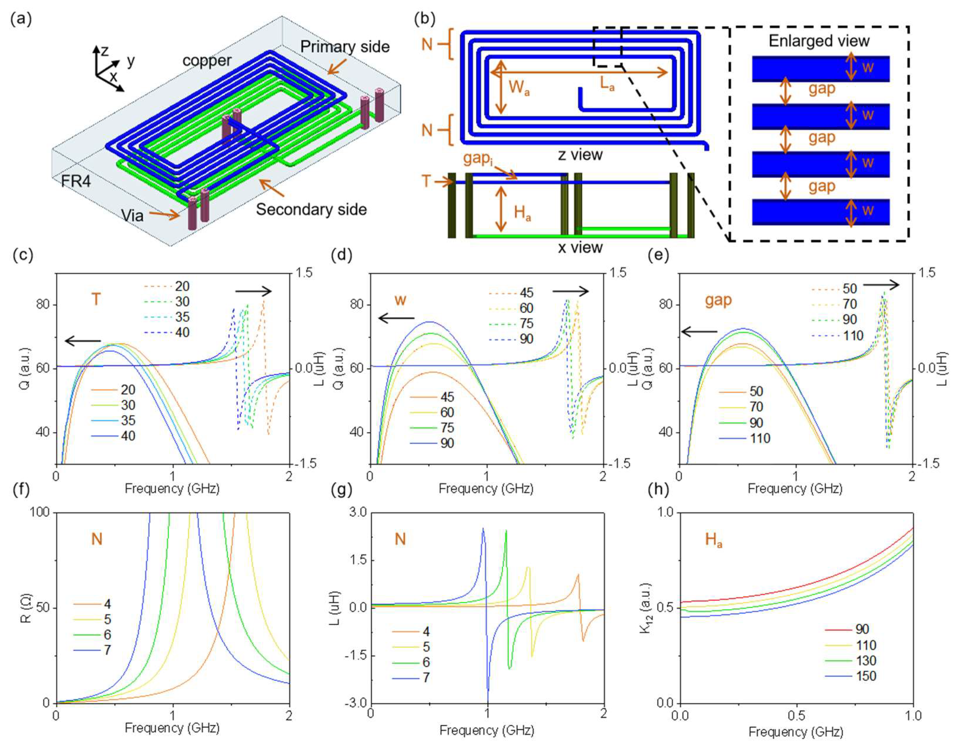 Preprints 145552 g001