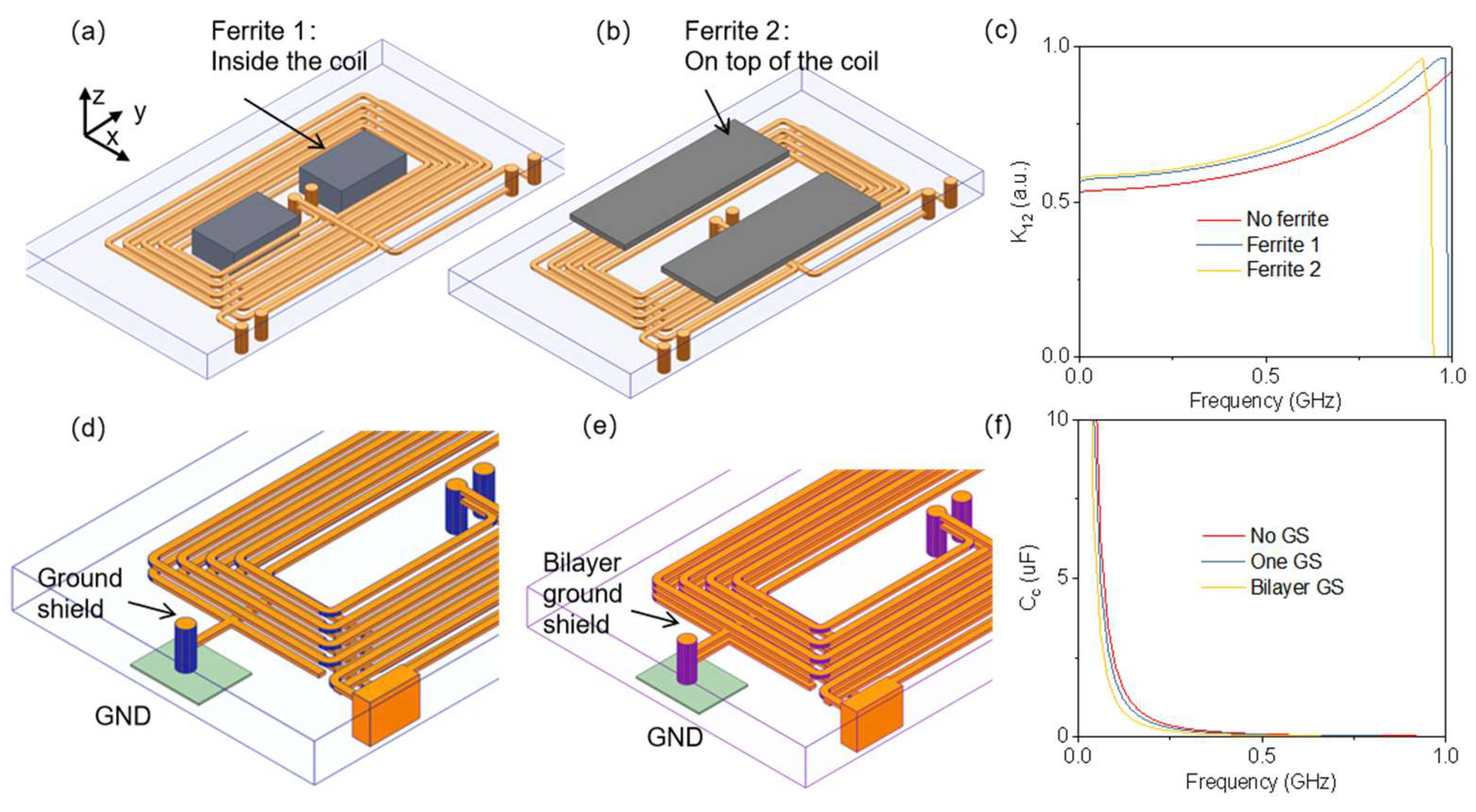 Preprints 145552 g002