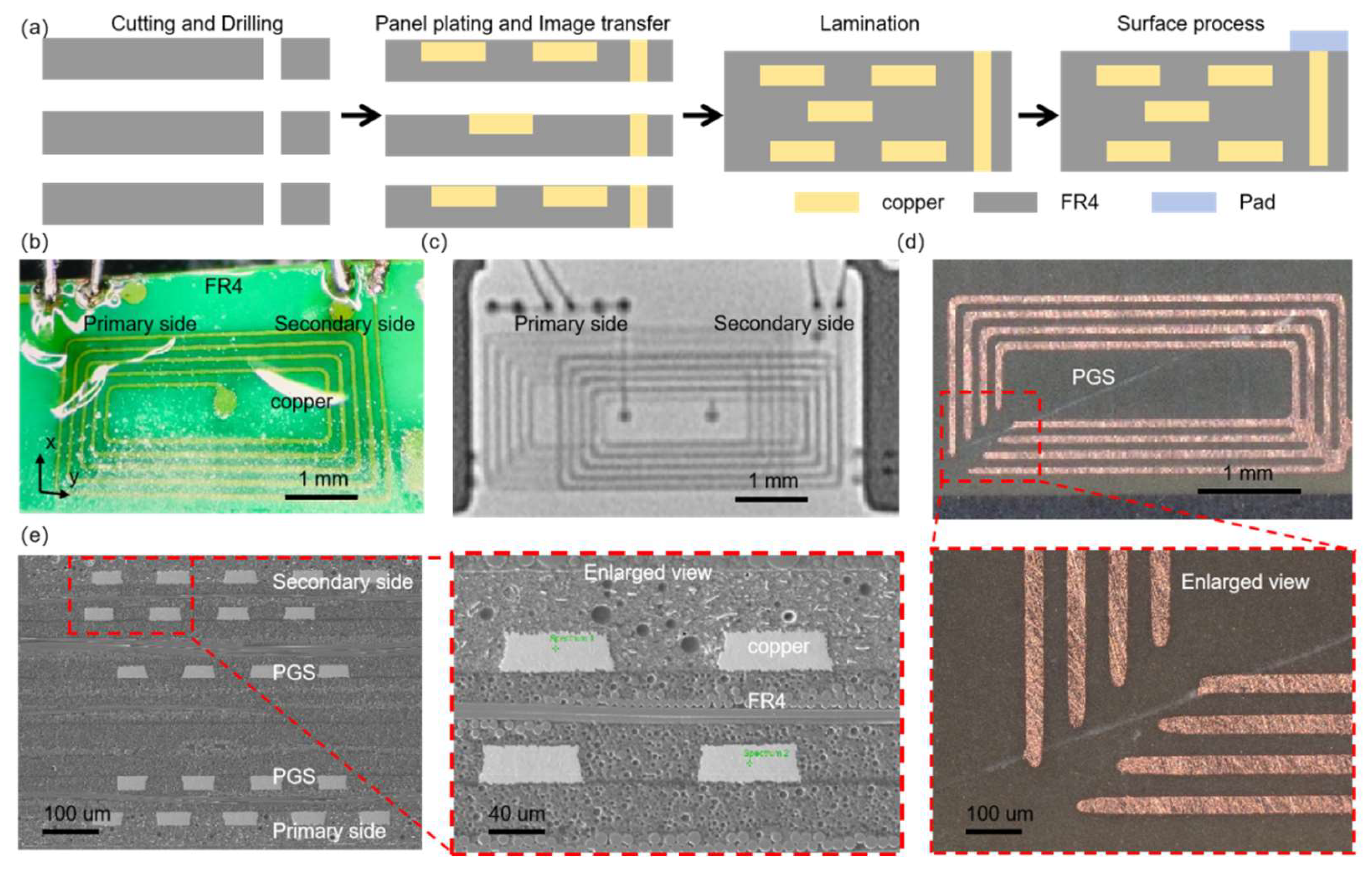 Preprints 145552 g003