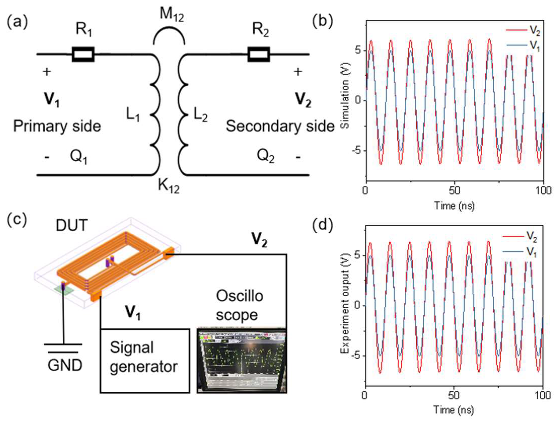 Preprints 145552 g004