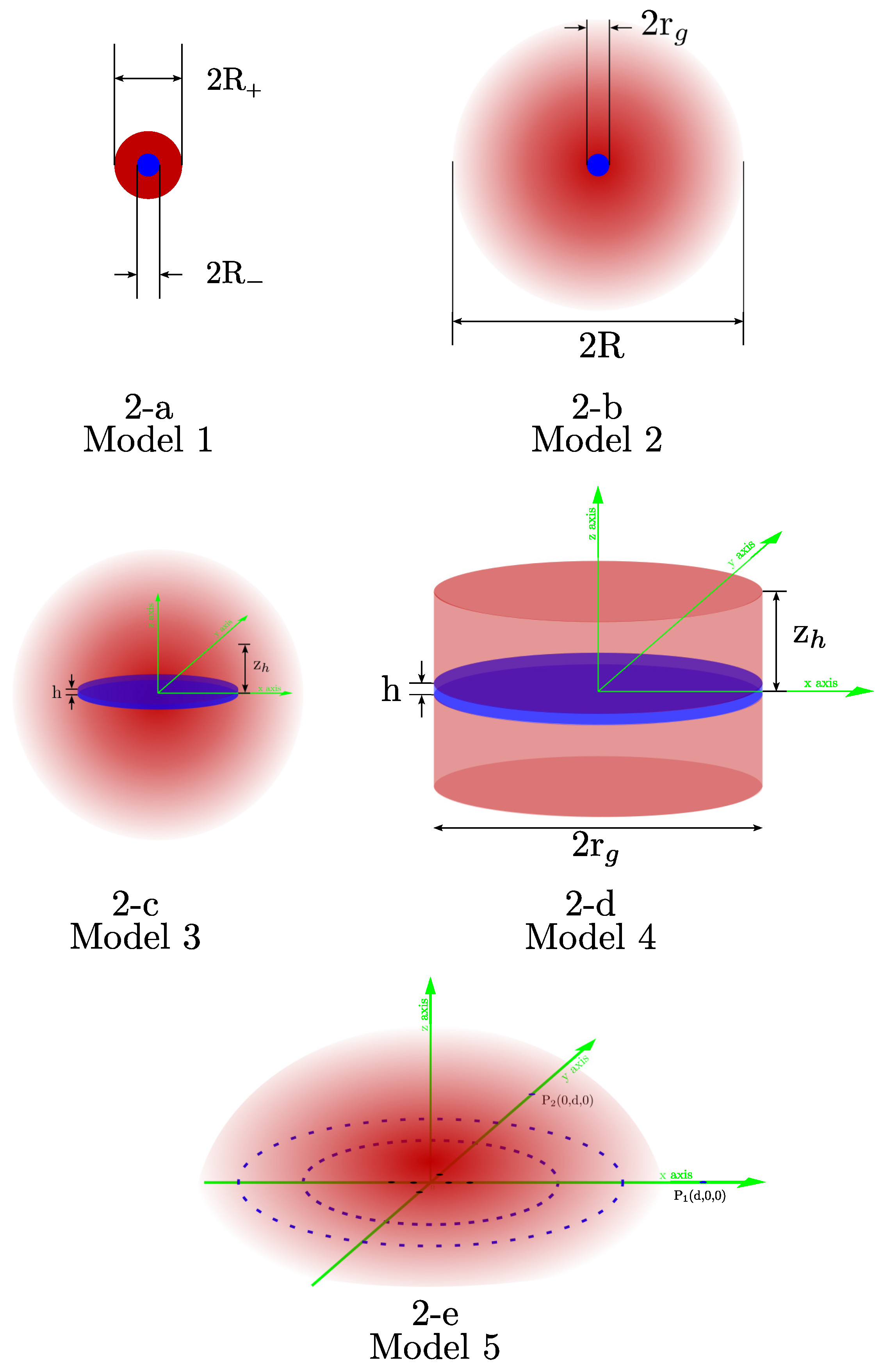 Preprints 182211 g002