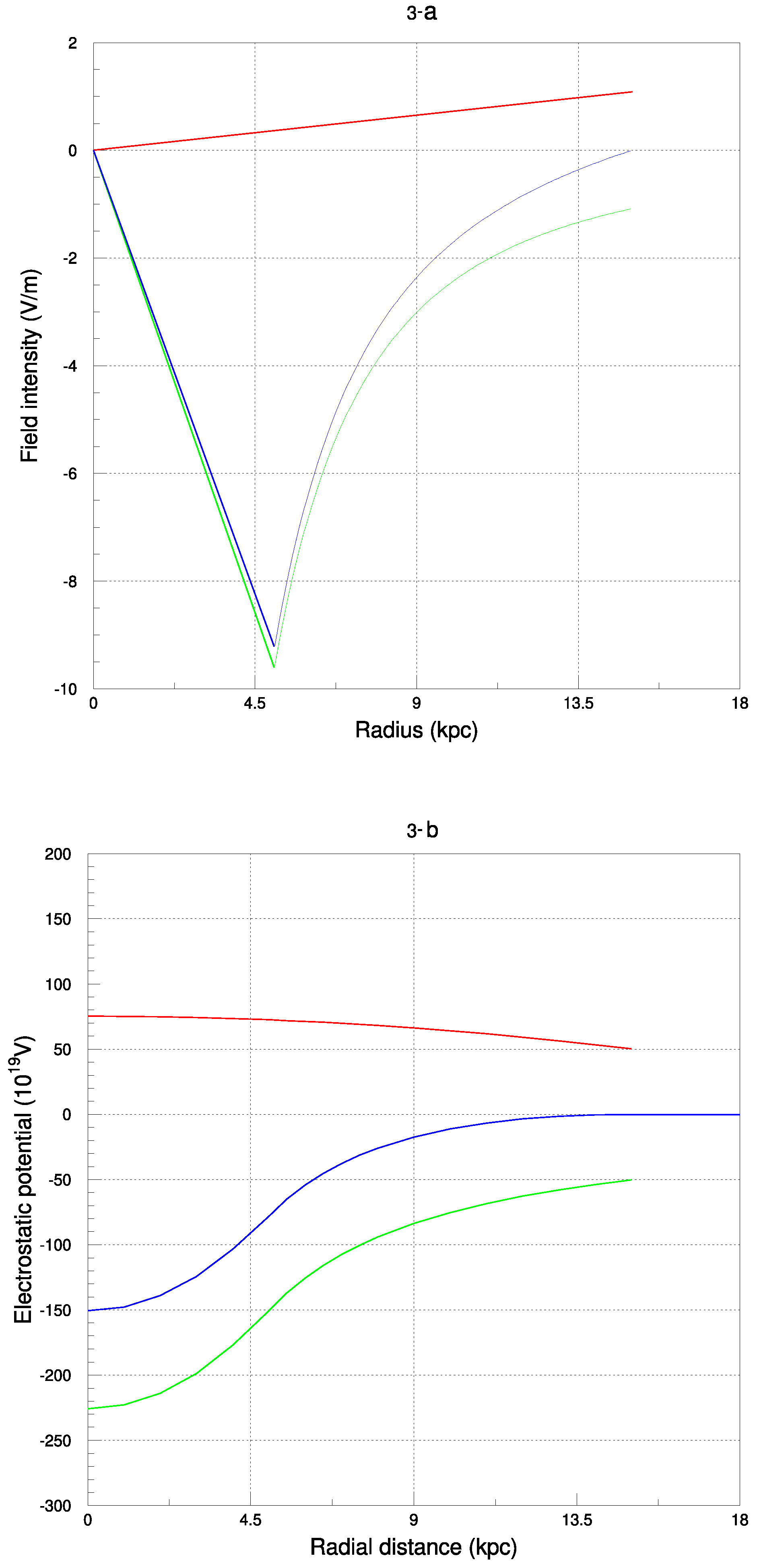 Preprints 182211 g003