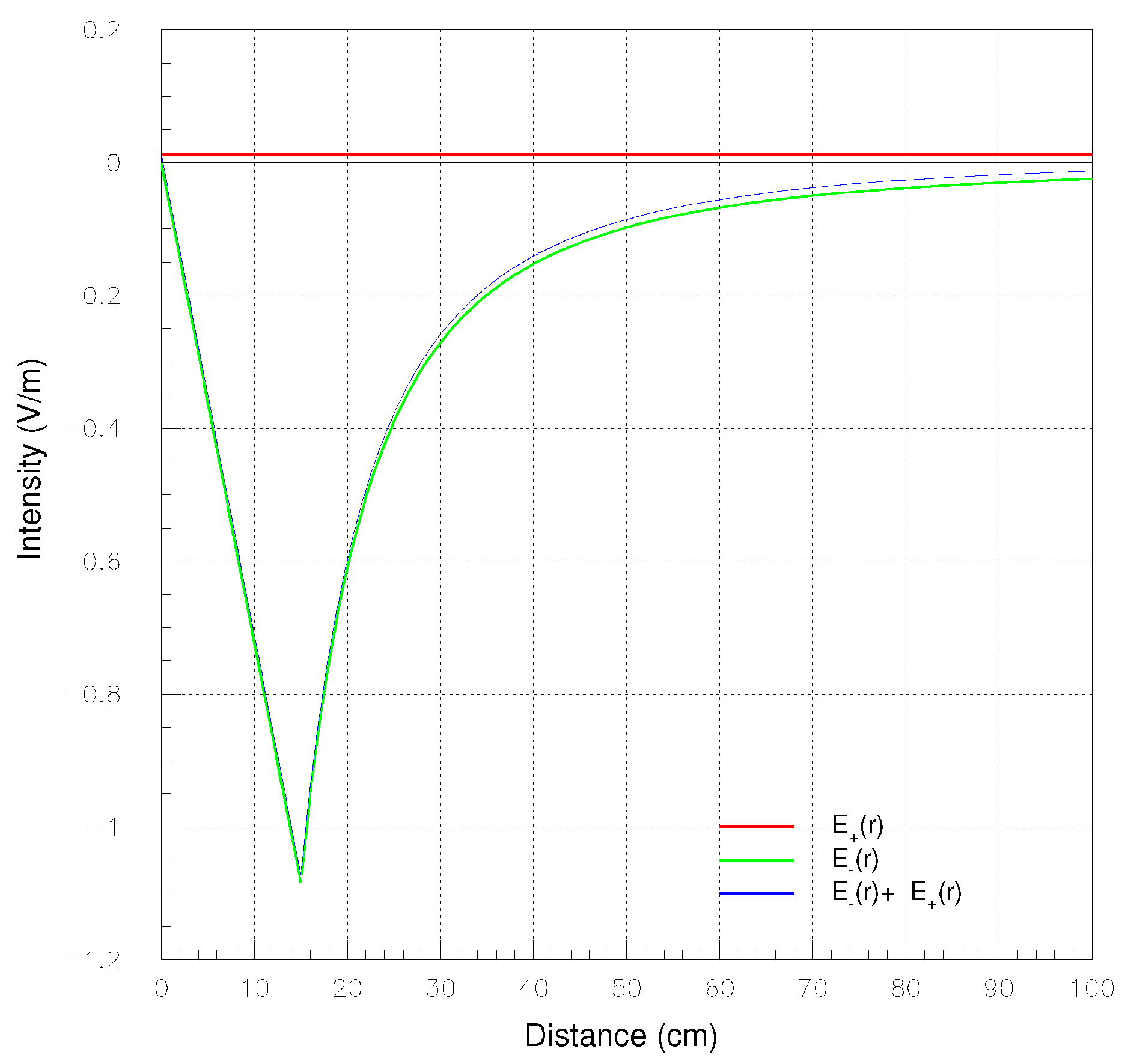 Preprints 182211 g004