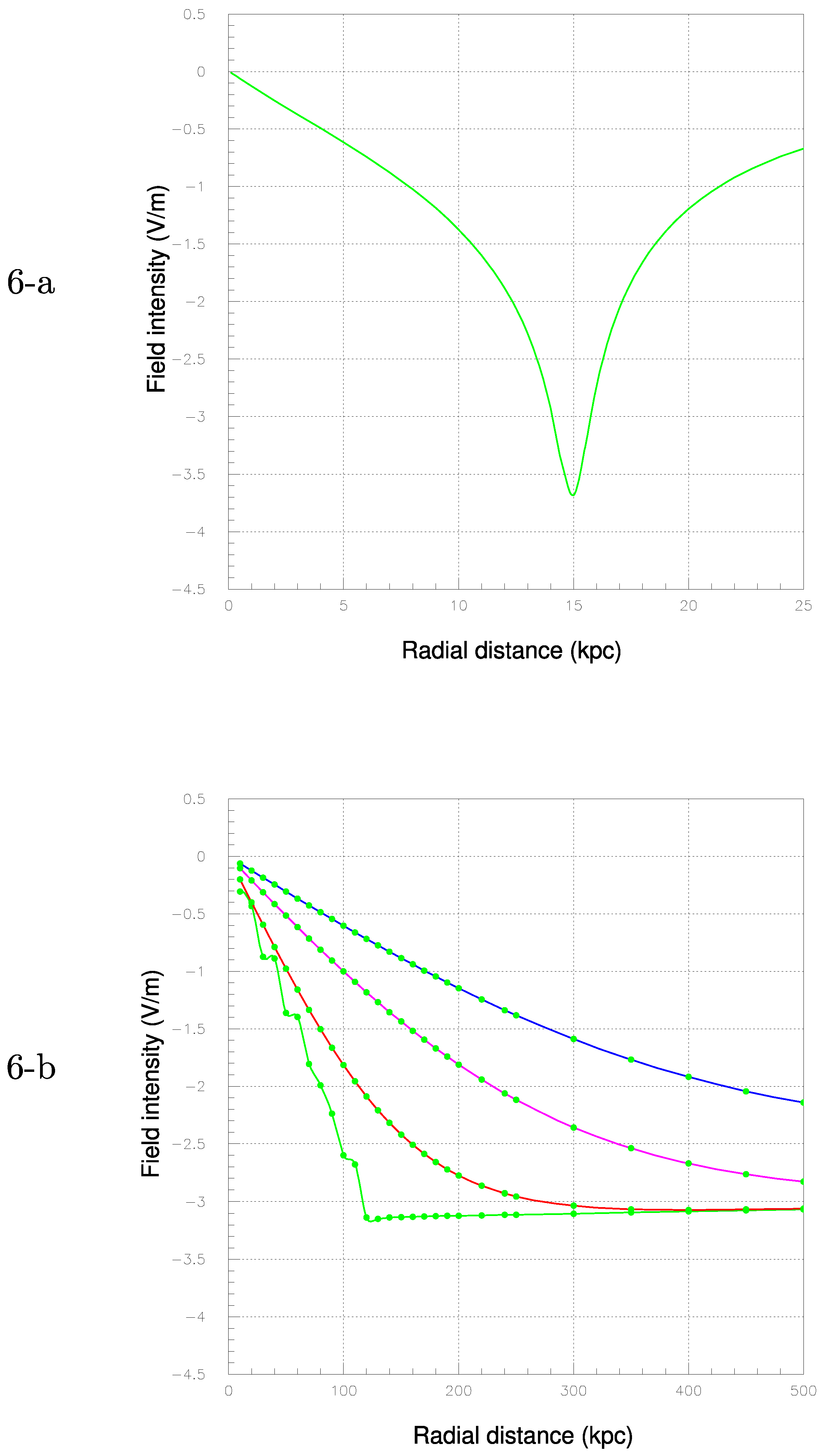 Preprints 182211 g006