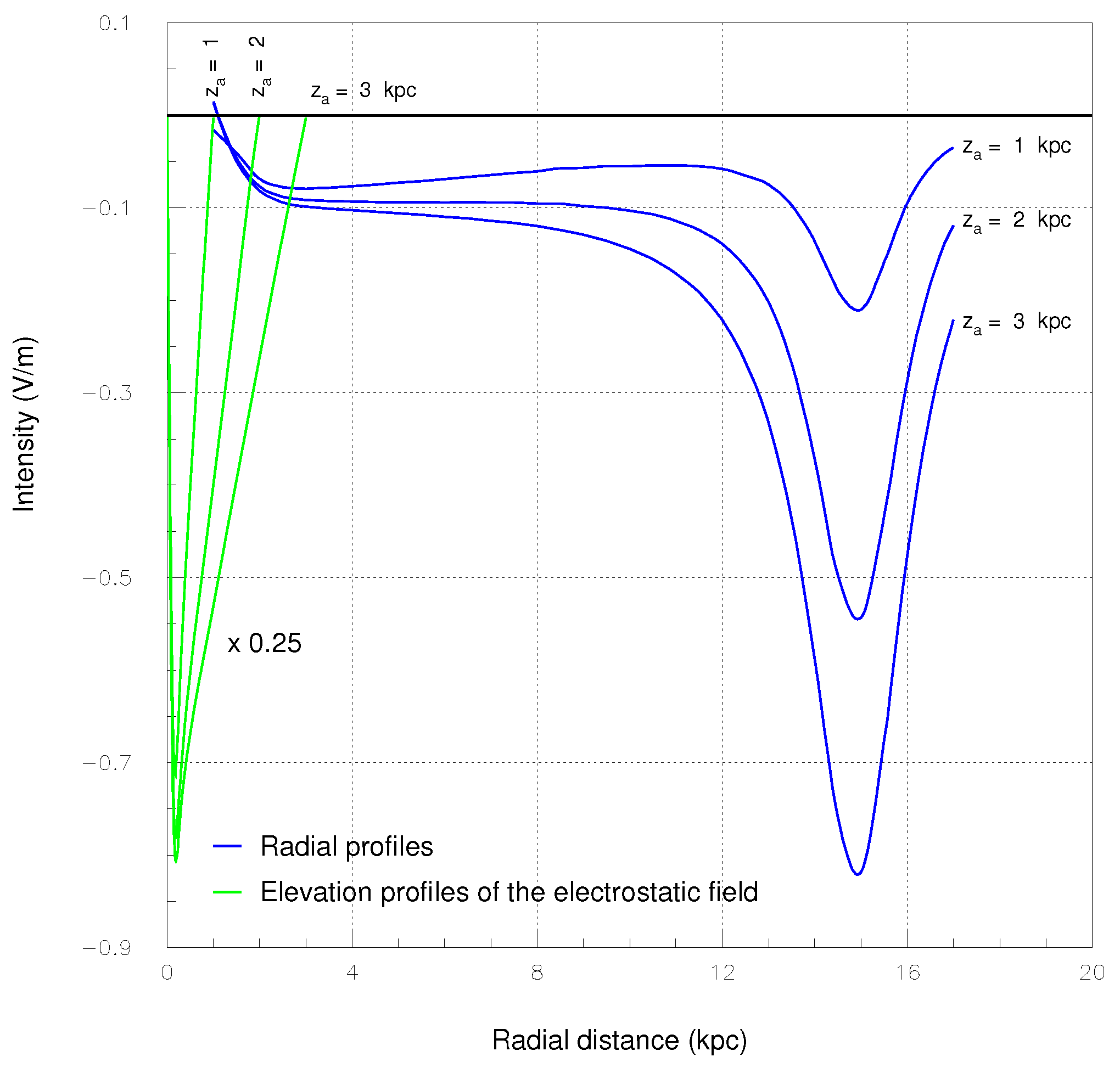 Preprints 182211 g008