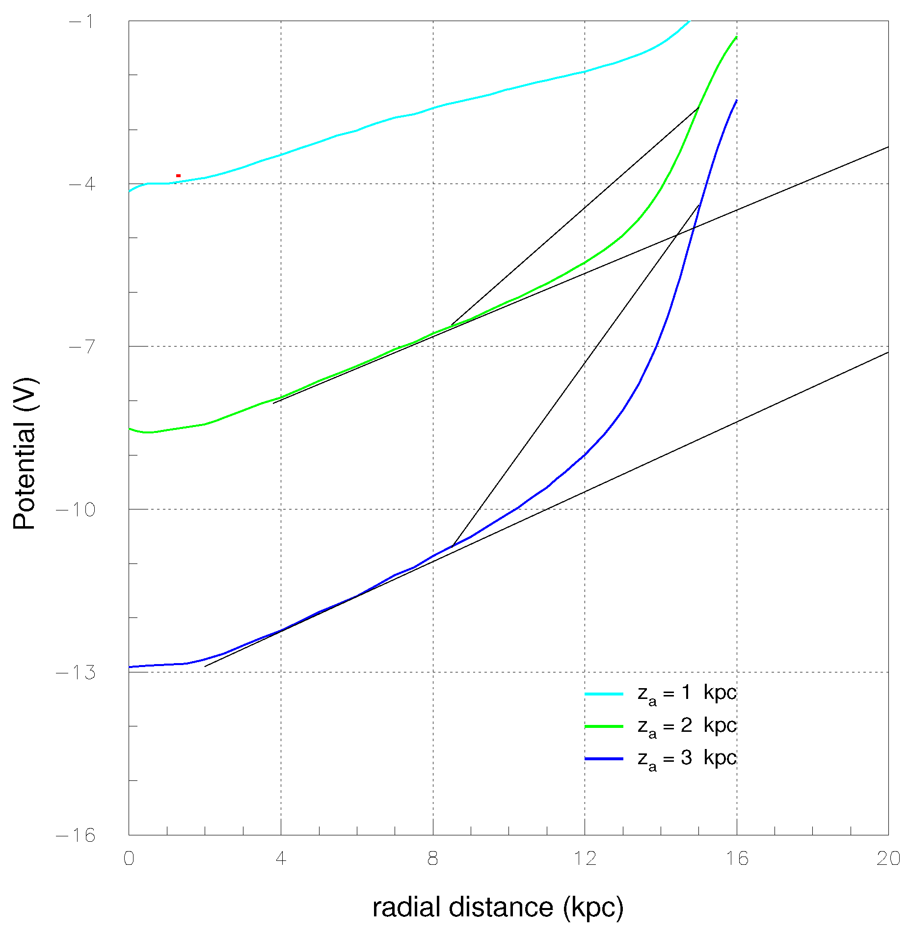 Preprints 182211 g010