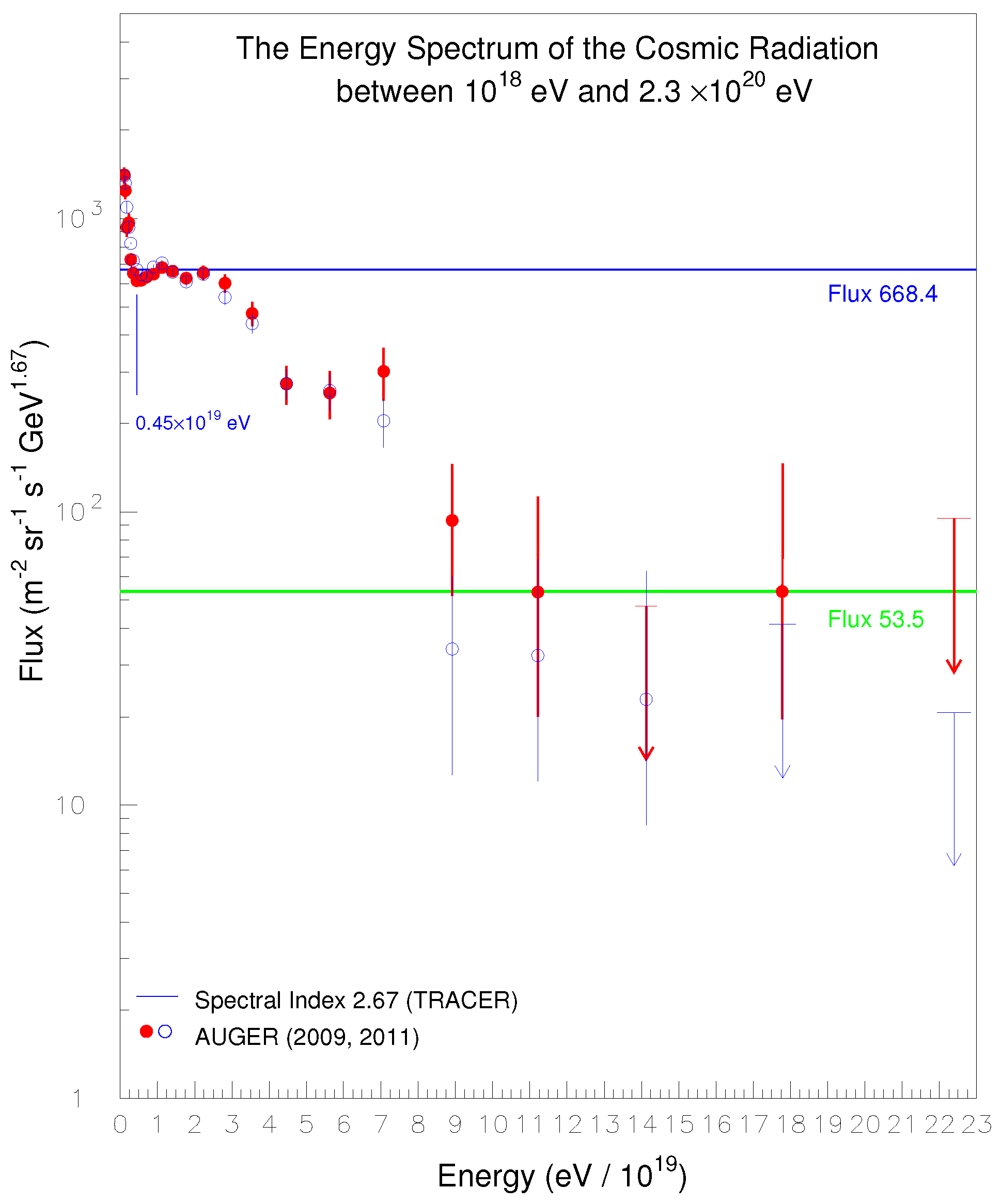 Preprints 182211 g014