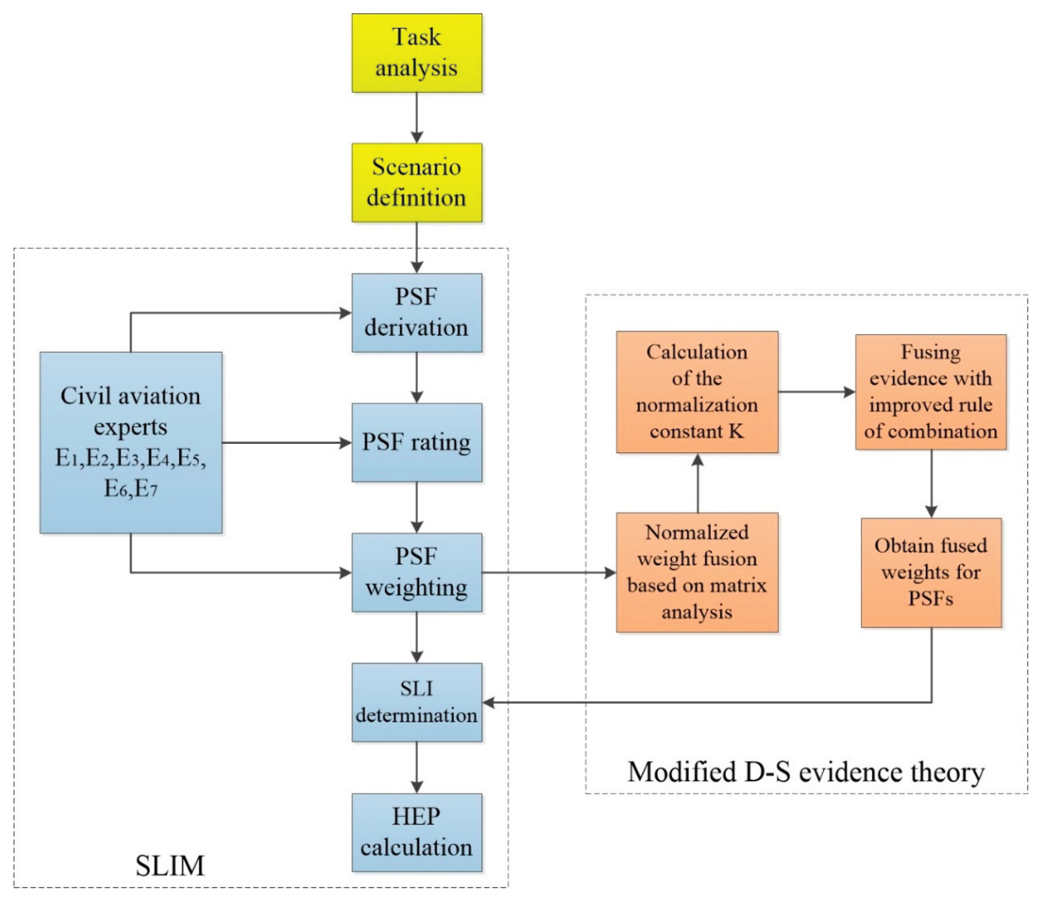 Preprints 164187 g001
