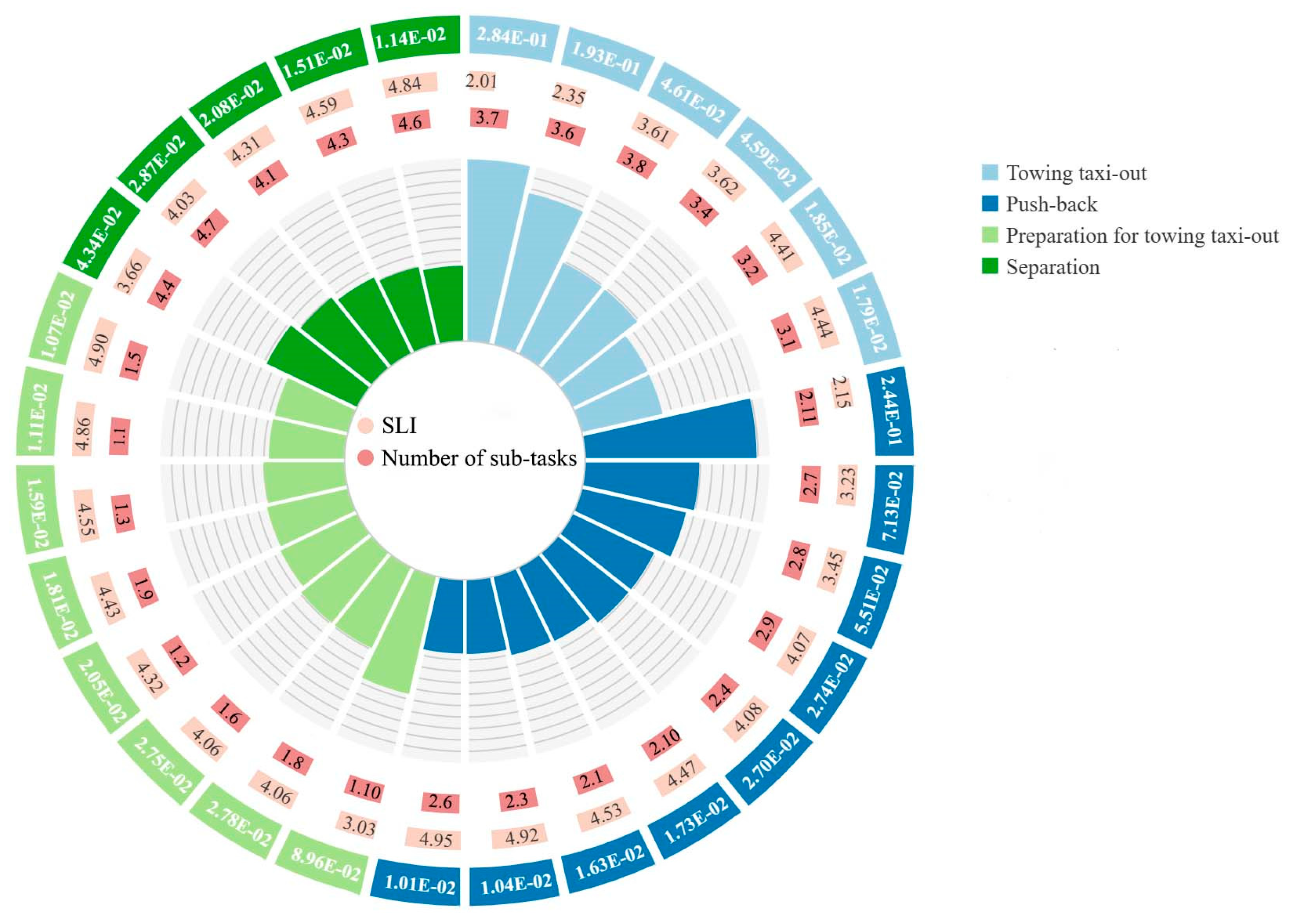 Preprints 164187 g002
