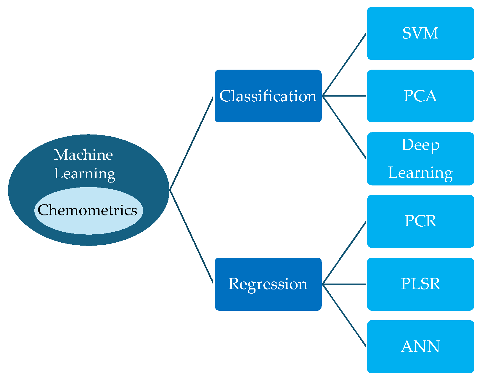 Preprints 191922 g005