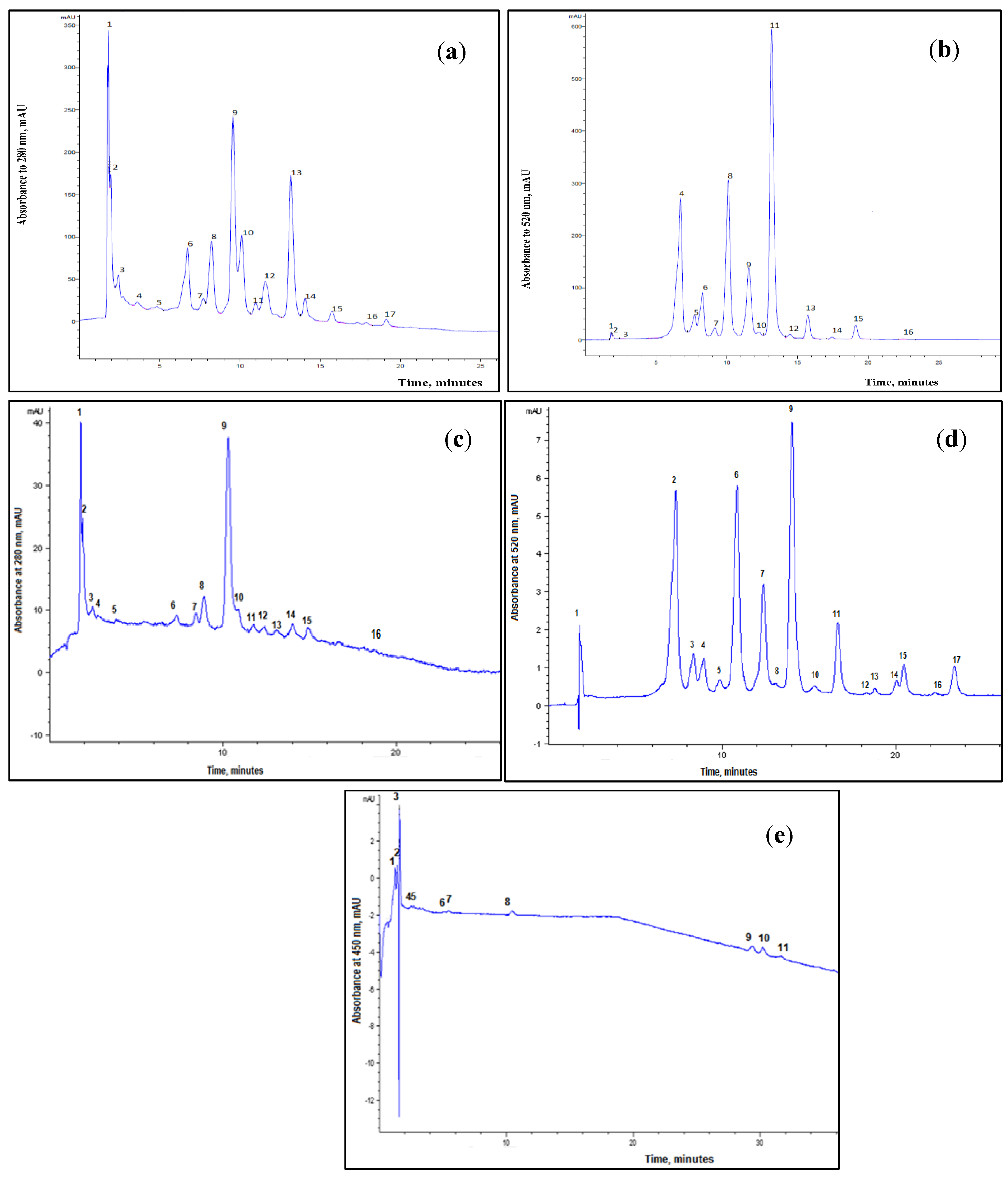 Preprints 141563 g001
