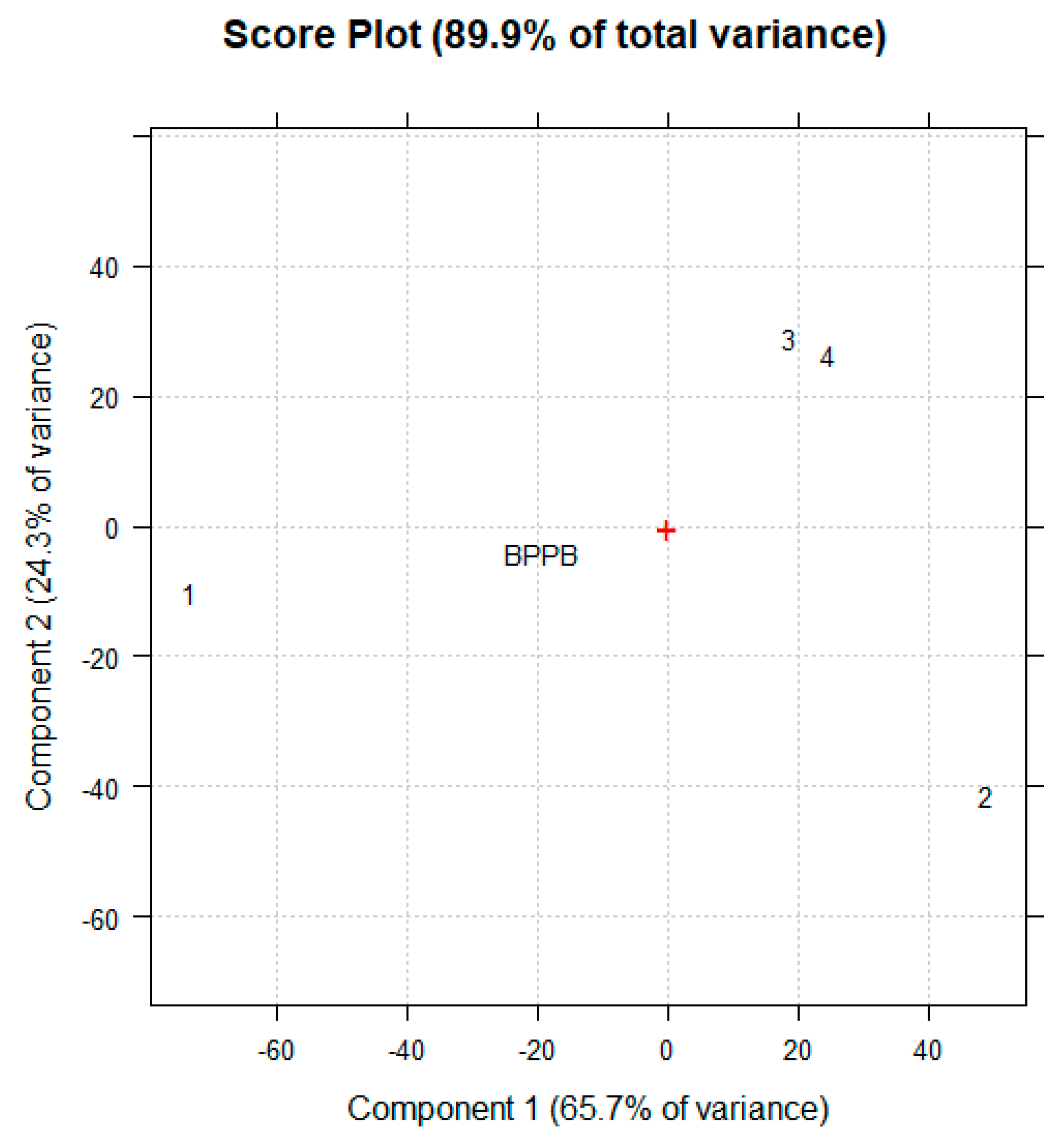 Preprints 197704 g006