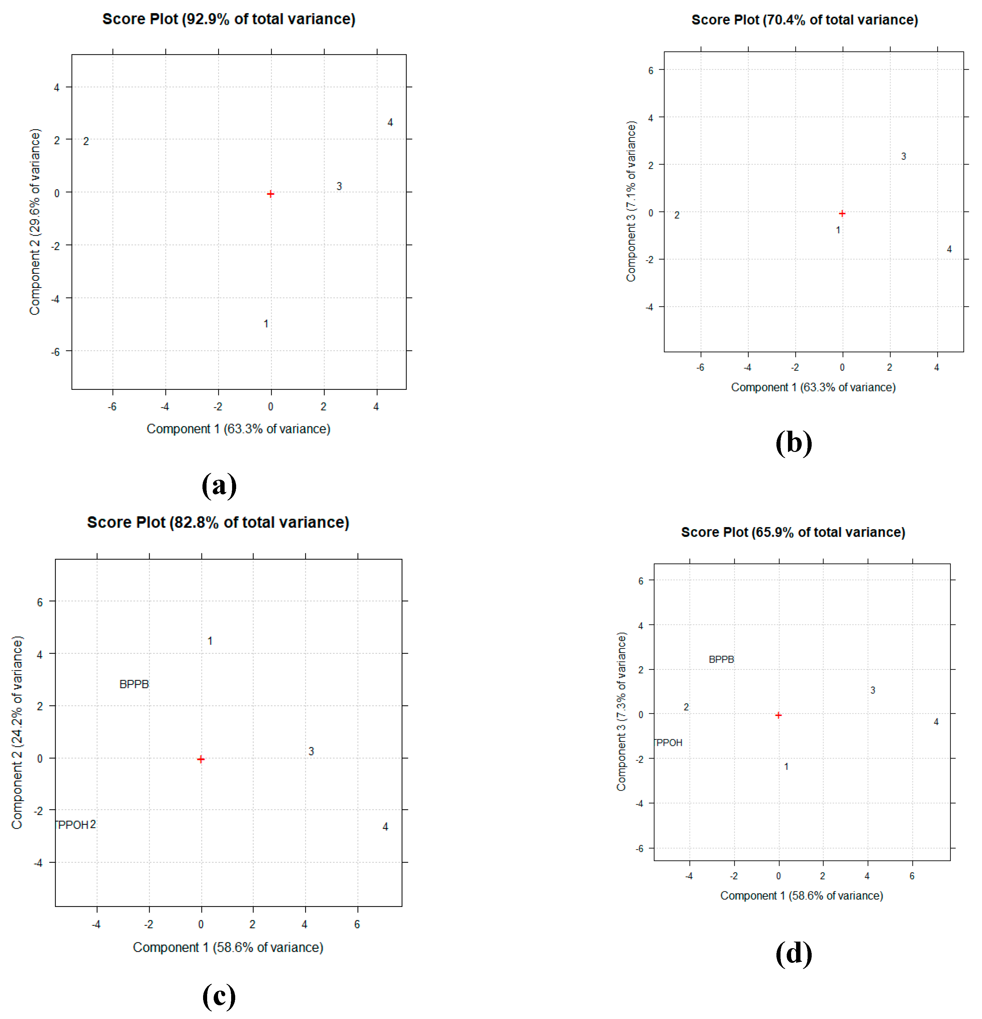 Preprints 197704 g007