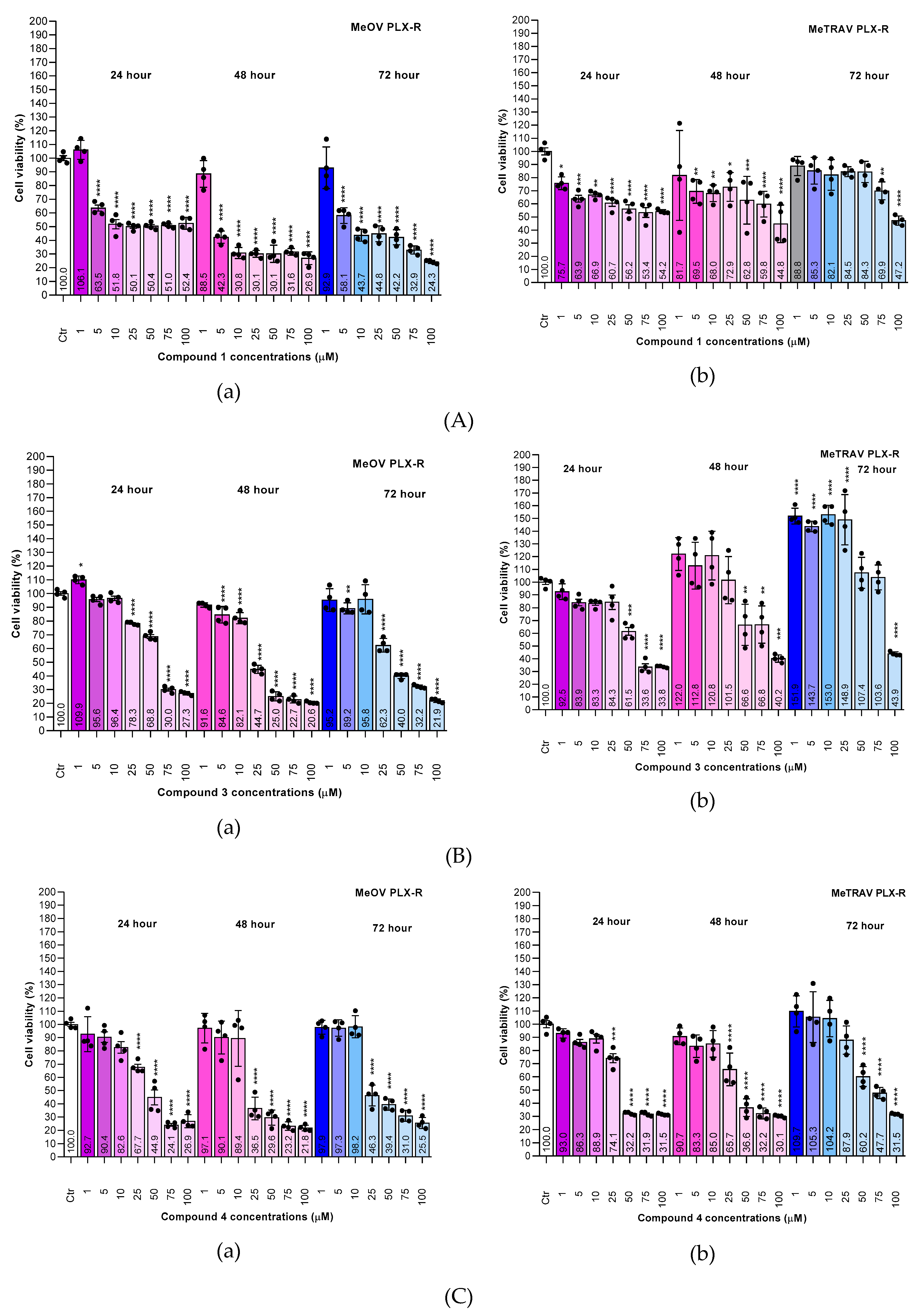 Preprints 197704 g009