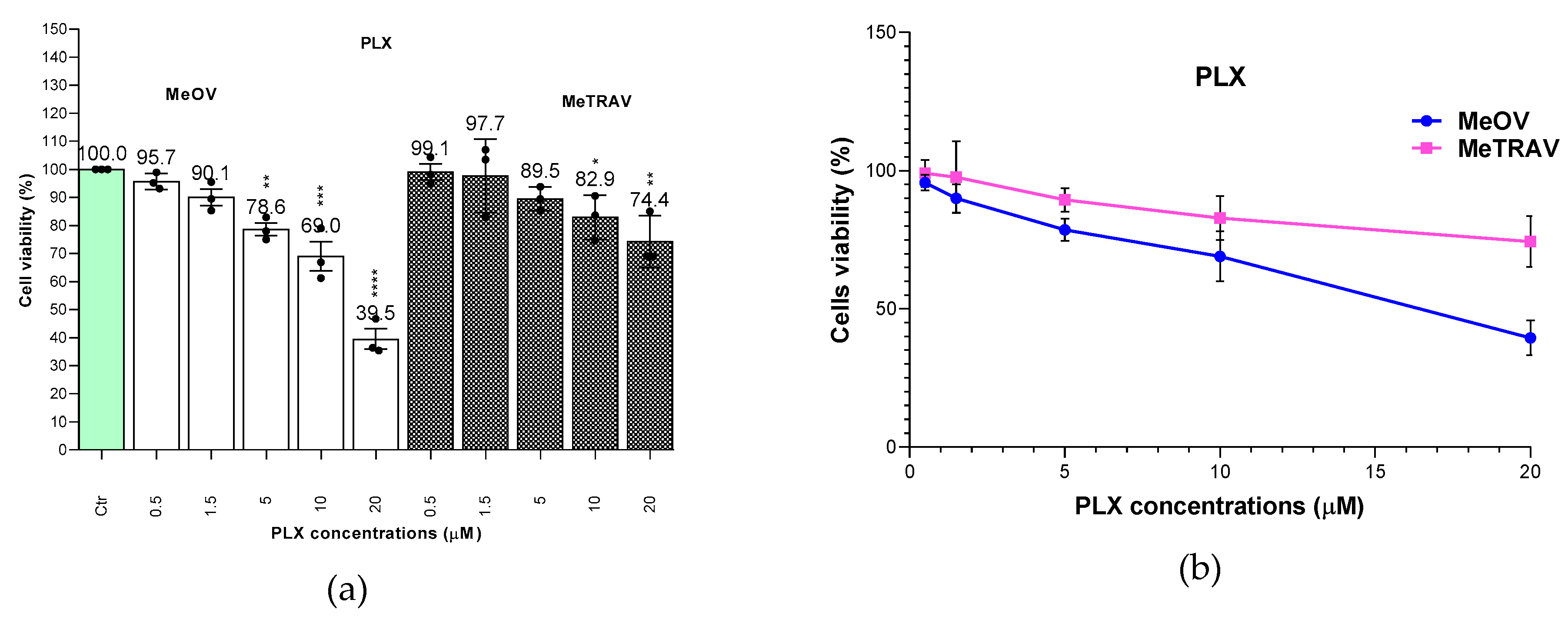 Preprints 197704 g010