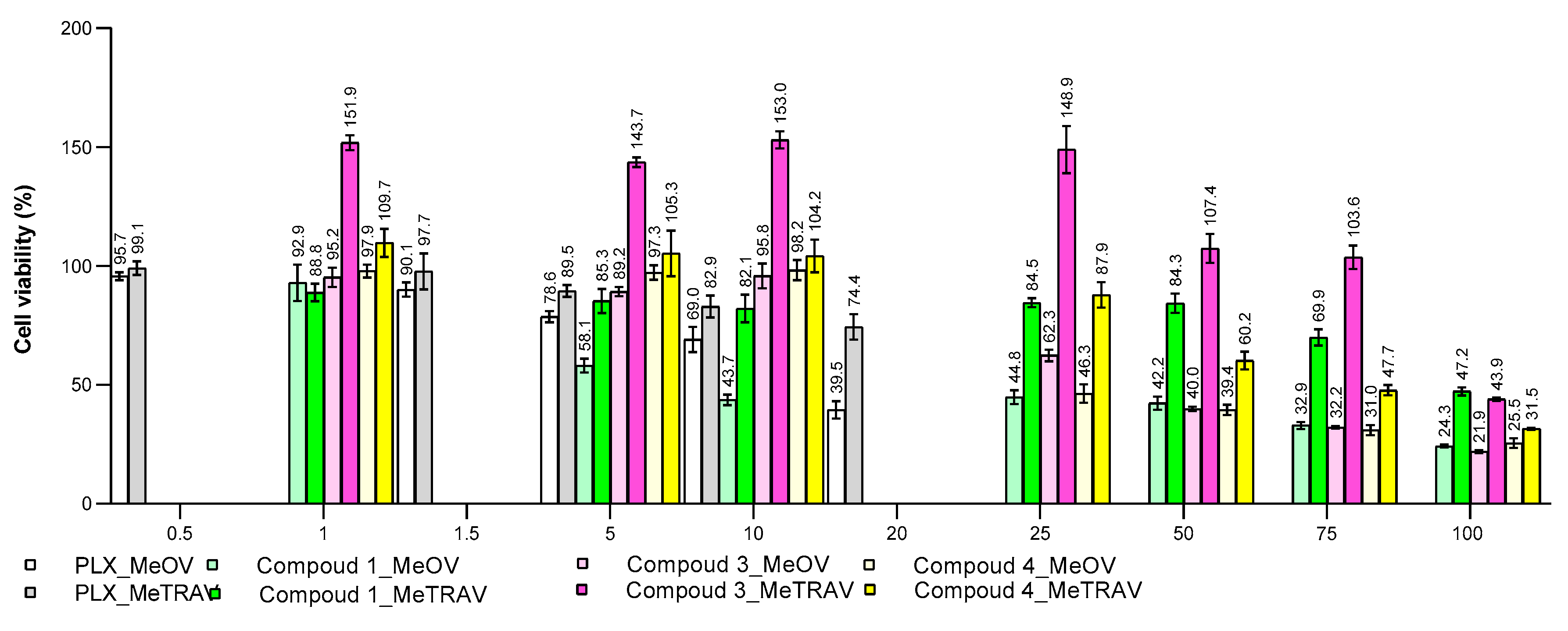 Preprints 197704 g011