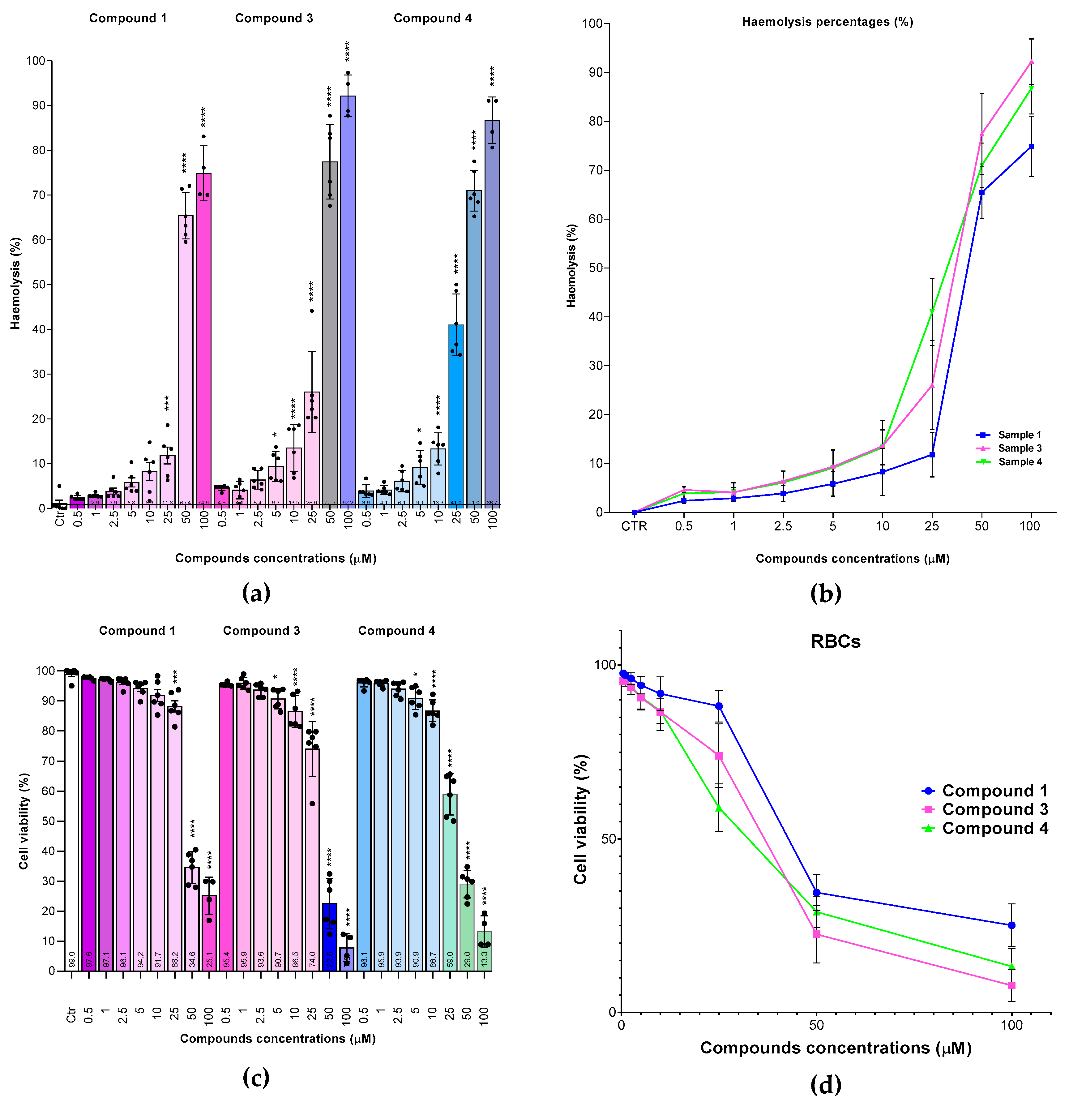 Preprints 197704 g016