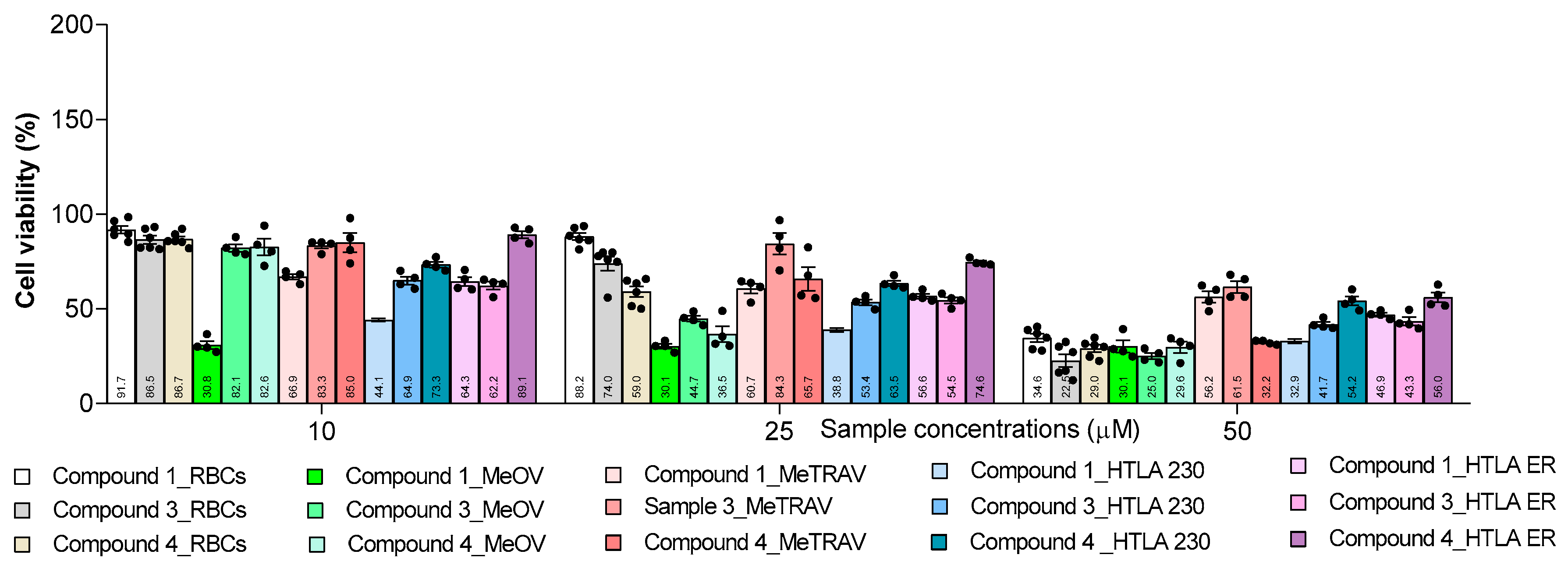 Preprints 197704 g017