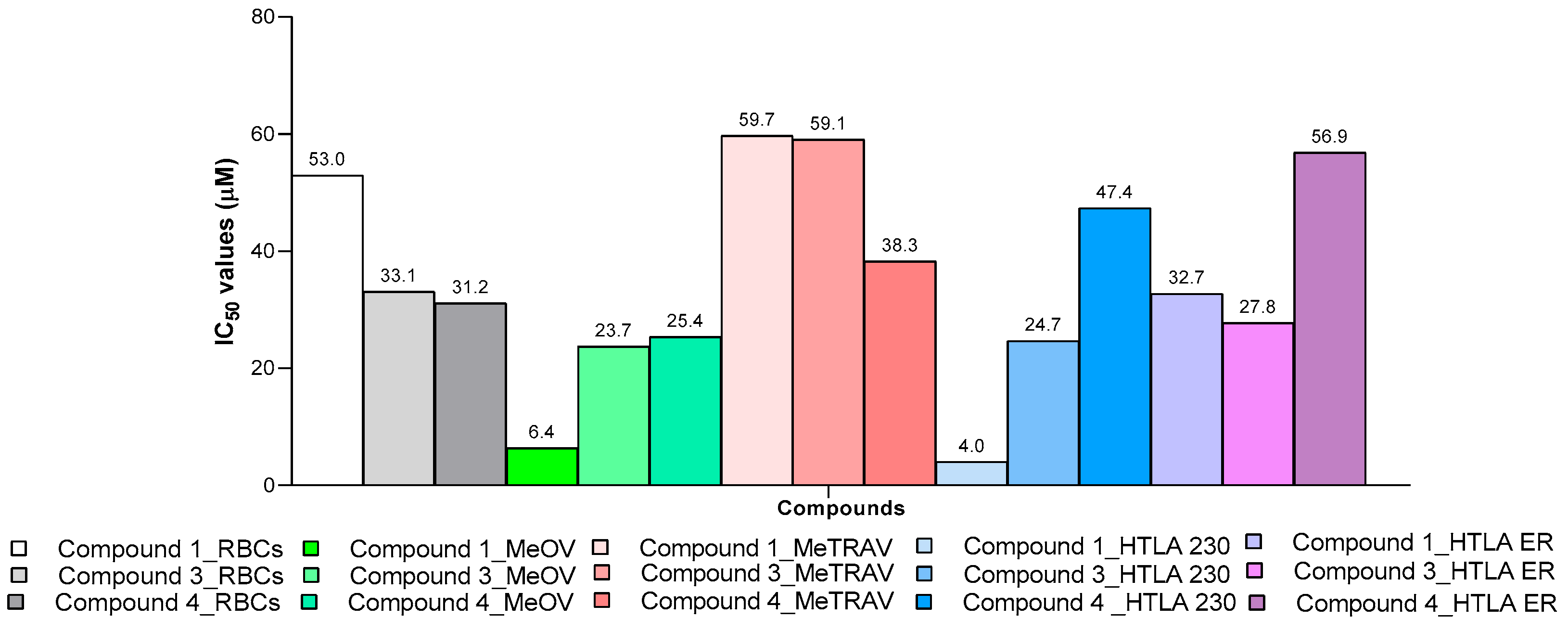 Preprints 197704 g018