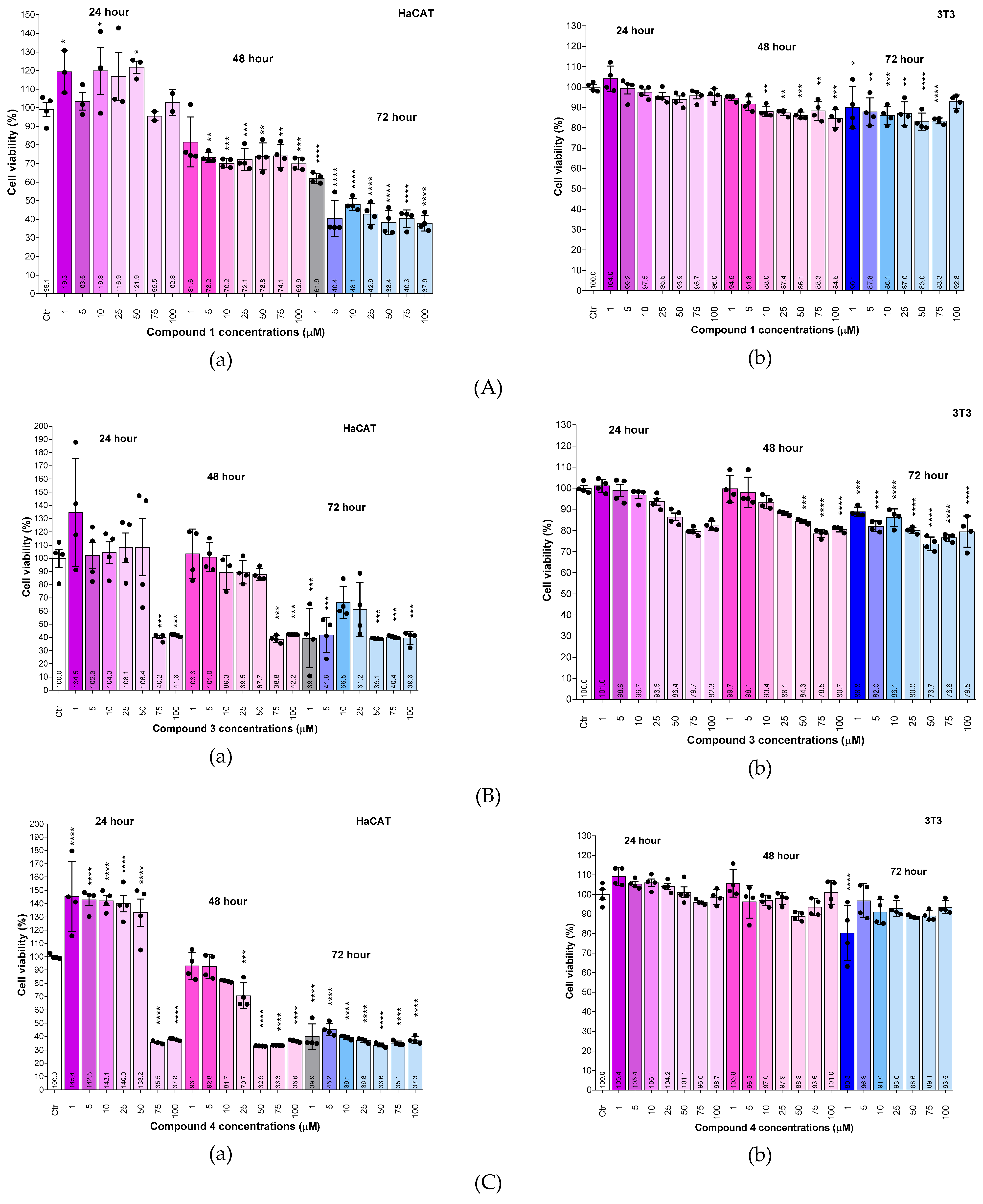 Preprints 197704 g019