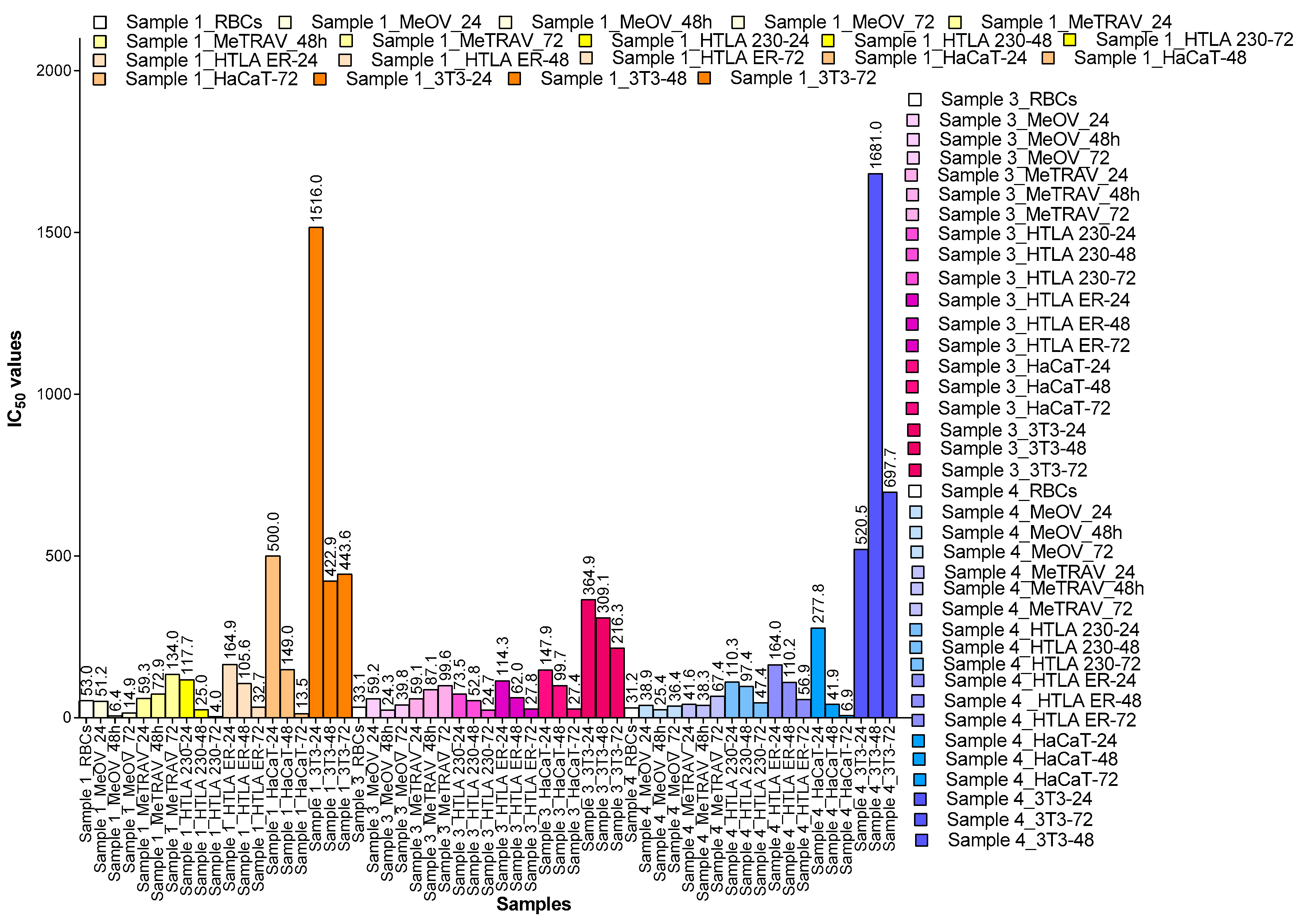 Preprints 197704 g021