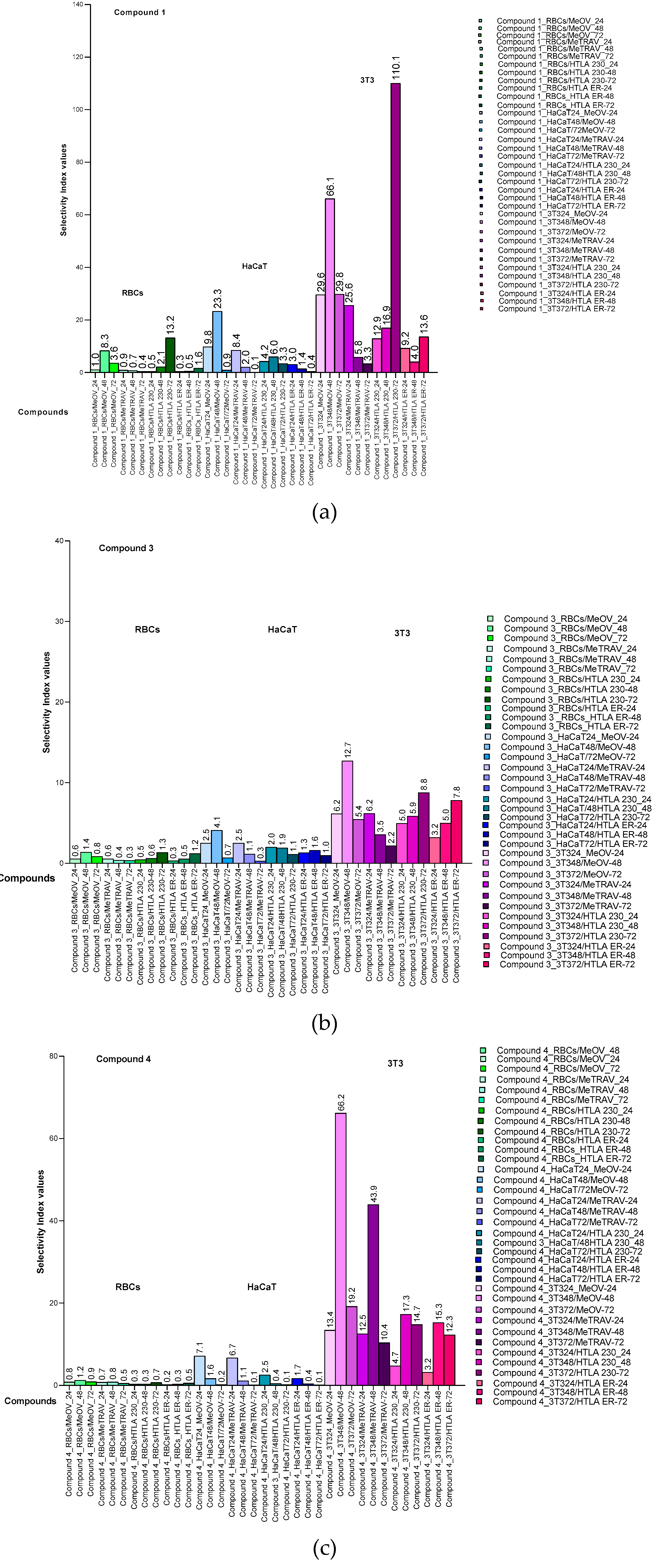 Preprints 197704 g022
