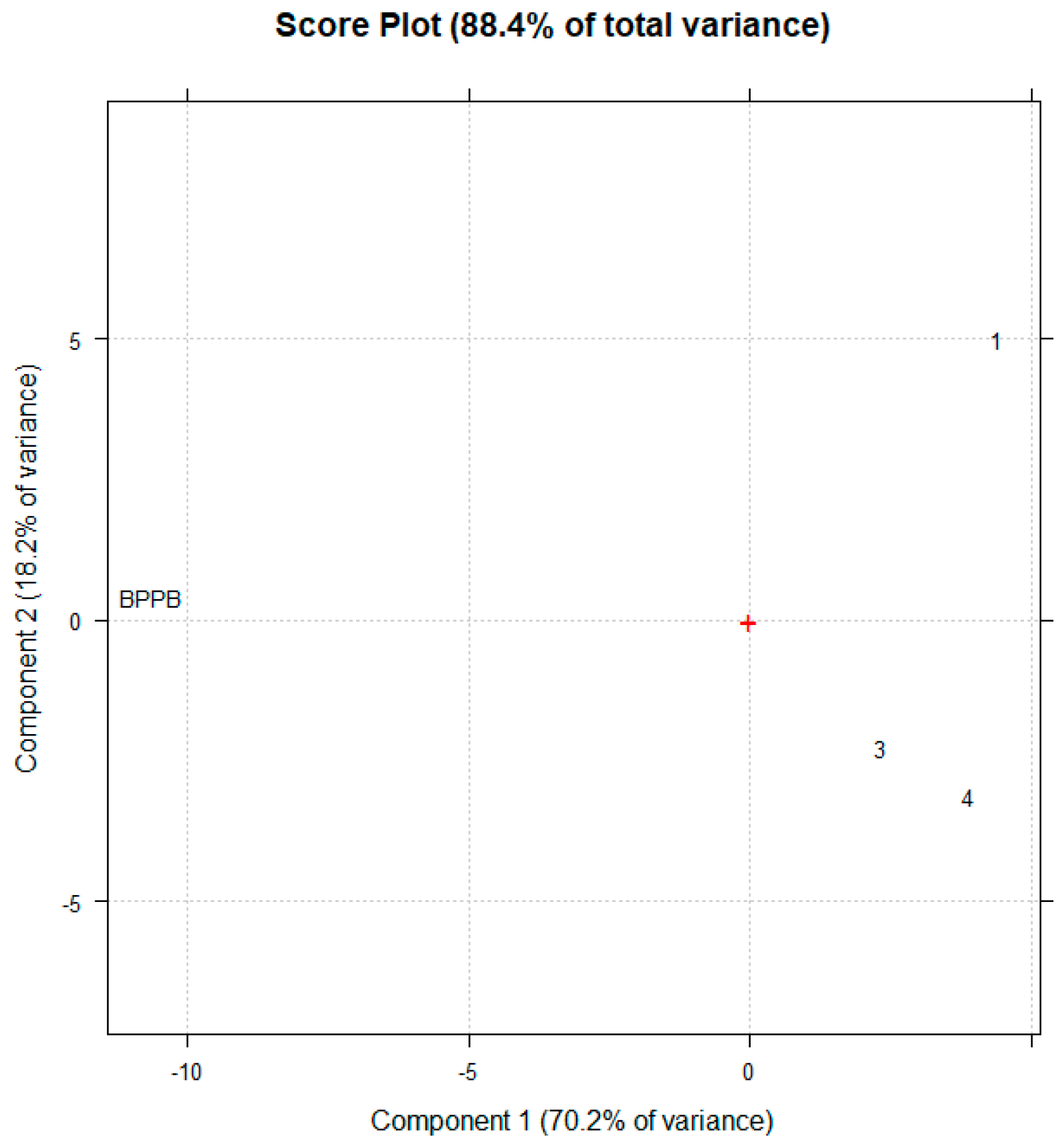 Preprints 197704 g023
