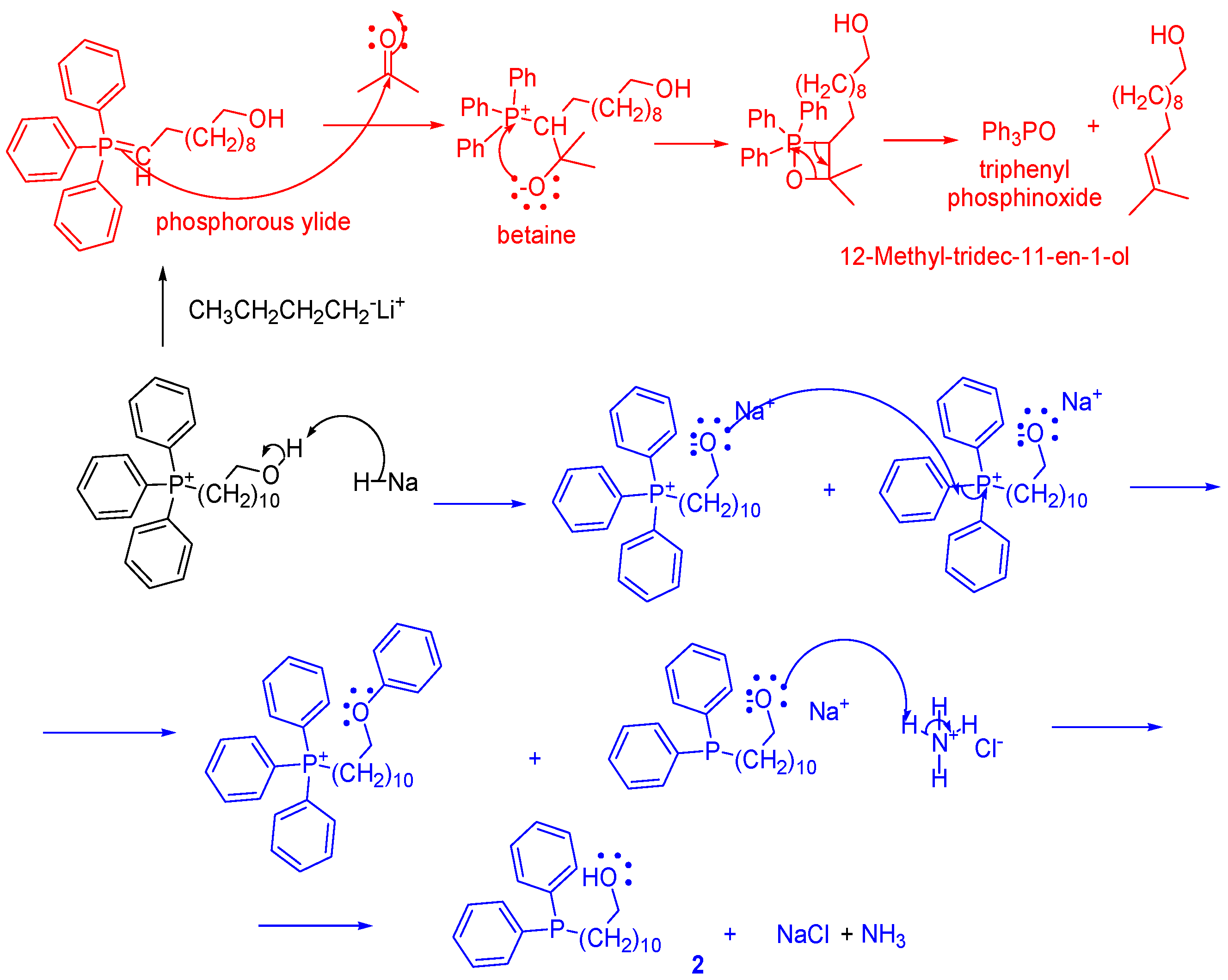 Preprints 197704 sch003