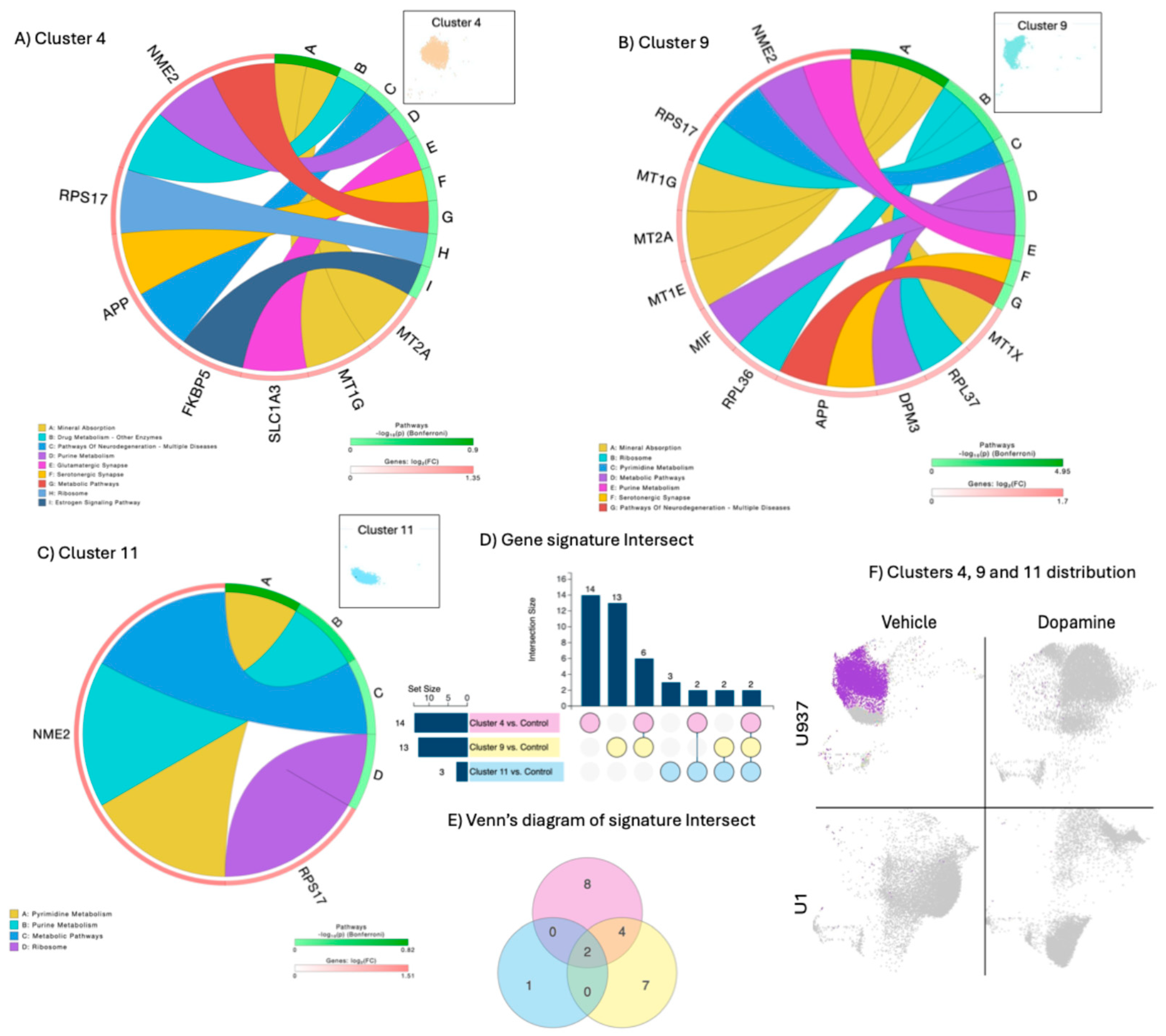 Preprints 163189 g002