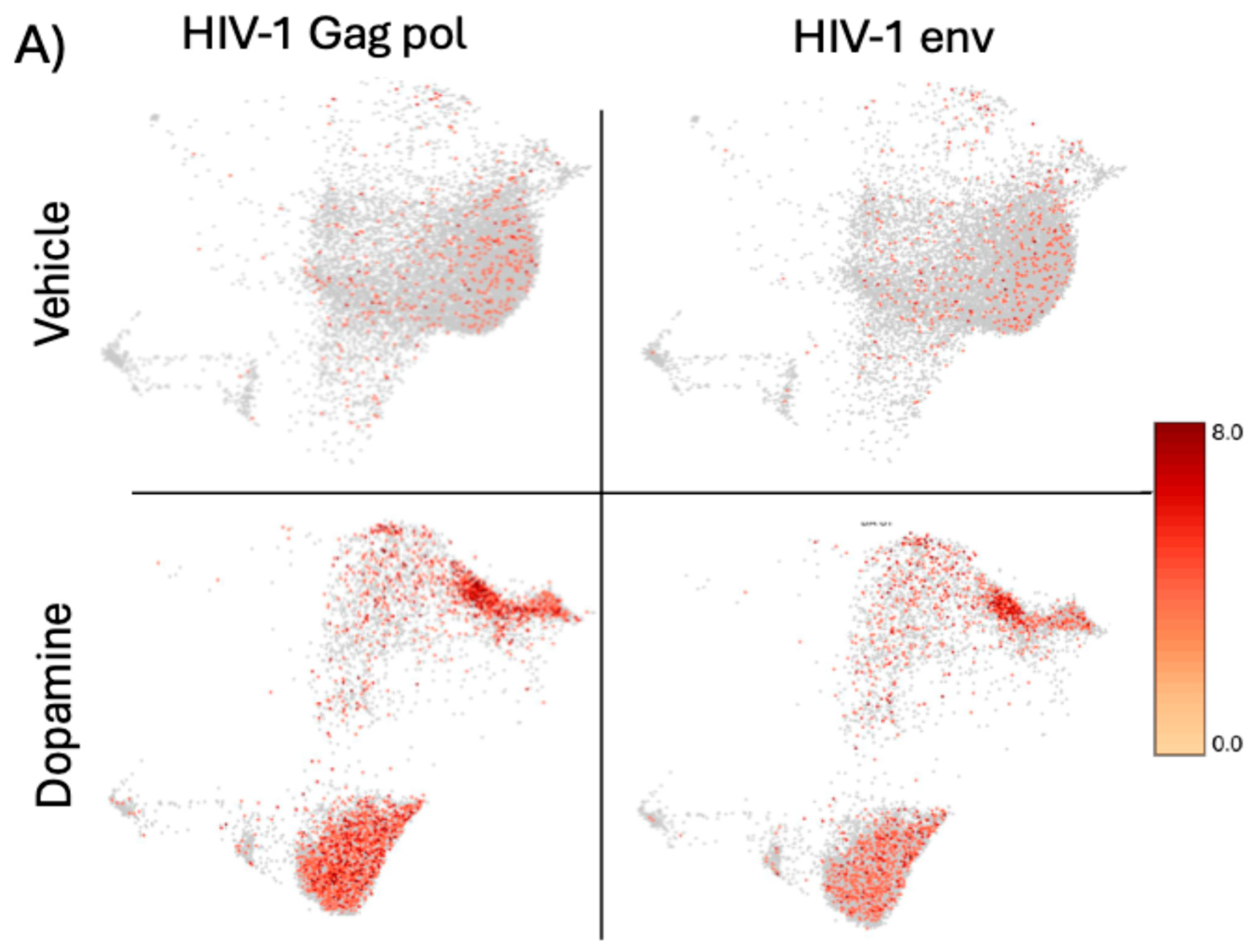 Preprints 163189 g006